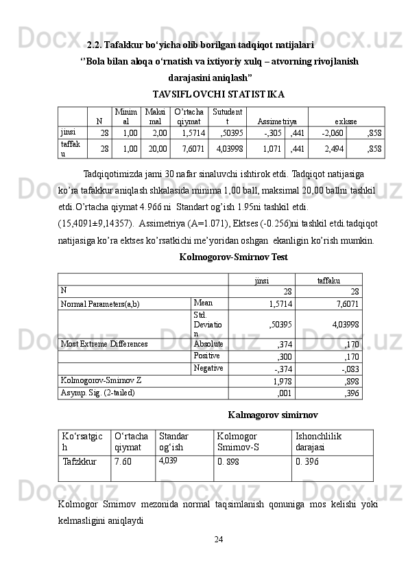 2.2. Tafakkur bo‘yicha olib borilgan tadqiqot natijalari
         ‘’Bola bilan aloqa o‘rnatish va ixtiyoriy xulq – atvorning rivojlanish        
                                               darajasini aniqlash’’
TAVSIFLOVCHI STATISTIKA
  N Minim
al Ma ksi
mal O’rtacha
qiymat Sutudent
t Assimetriya exksse
jinsi
28 1,00 2,00 1,5714 ,50395 -,305 ,441 -2,060 ,858
taffak
u 28 1,00 20,00 7,6071 4,03998 1,071 ,441 2,494 ,858
Tadqiqotimizda jami 30 nafar sinaluvchi ishtirok etdi. Tadqiqot natijasiga 
ko’ra tafakkur aniqlash shkalasida minima 1,00 ball, maksimal 20,00 ballni tashkil 
etdi.O’rtacha qiymat 4.966 ni  Standart og’ish 1.95ni tashkil etdi. 
(15,4091±9,14357).  Assimetriya (A=1.071), Ektses (-0.256)ni tashkil etdi.tadqiqot
natijasiga ko’ra ektses ko’rsatkichi me’yoridan oshgan  ekanligin ko’rish mumkin.
Kolmogorov-Smirnov Test
  jinsi taffaku
N
28 28
Normal Parameters(a,b) Mean
1,5714 7,6071
  Std. 
Deviatio
n ,50395 4,03998
Most Extreme Differences Absolute
,374 ,170
  Positive
,300 ,170
  Negative
-,374 -,083
Kolmogorov-Smirnov Z
1,978 ,898
Asymp. Sig. (2-tailed)
,001 ,396
Kalmagorov simirnov 
Ko‘rsatgic
h O‘rtacha
qiymat Standar
og‘ish Kolmogor
Smirnov-S Ishonchlilik
darajasi
Tafzkkur  7.60 4,039
0.  898 0.   396
Kolmogor   Smirnov   mezonida   normal   taqsimlanish   qonuniga   mos   kelishi   yoki
kelmasligini aniqlaydi 
24