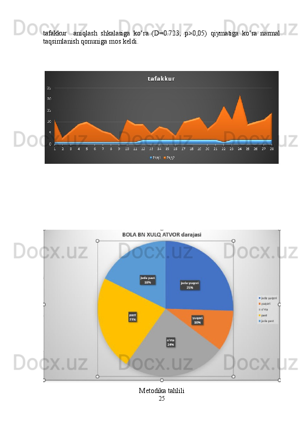 tafakkur     aniqlash   shkalasiga   ko‘ra   (D=0.723;   p>0,05)   qiymatiga   ko‘ra   narmal
taqsimlanish qonuniga mos keldi. 
Metodika tahlili
25 