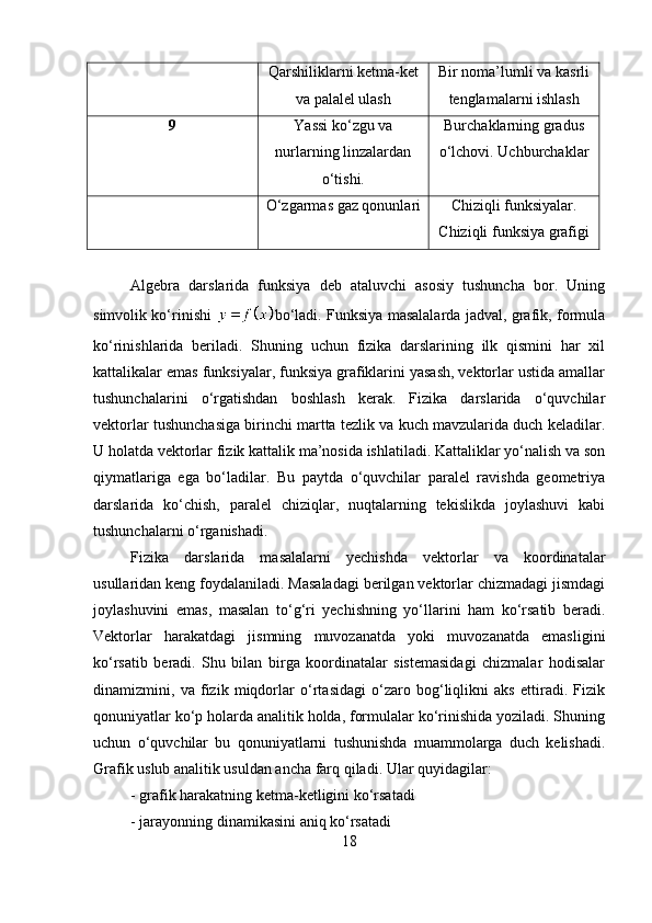 Qarshiliklarni ketma-ket
va palalel ulash Bir noma’lumli va kasrli
tenglamalarni ishlash
9 Yassi ko‘zgu va
nurlarning linzalardan
o‘tishi. Burchaklarning gradus
o‘lchovi. Uchburchaklar 
O‘zgarmas gaz qonunlari   Chiziqli funksiyalar.
Chiziqli funksiya grafigi
Algebra   darslarida   funksiya   deb   ataluvchi   asosiy   tushuncha   bor.   Uning
simvolik ko‘rinishi   bo‘ladi. Funksiya masalalarda jadval, grafik, formula
ko‘rinishlarida   beriladi.   Shuning   uchun   fizika   darslarining   ilk   qismini   har   xil
kattalikalar emas funksiyalar, funksiya grafiklarini yasash, vektorlar ustida amallar
tushunchalarini   o‘rgatishdan   boshlash   kerak.   Fizika   darslarida   o‘quvchilar
vektorlar tushunchasiga birinchi martta tezlik va kuch mavzularida duch keladilar.
U holatda vektorlar fizik kattalik ma’nosida ishlatiladi. Kattaliklar yo‘nalish va son
qiymatlariga   ega   bo‘ladilar.   Bu   paytda   o‘quvchilar   paralel   ravishda   geometriya
darslarida   ko‘chish,   paralel   chiziqlar,   nuqtalarning   tekislikda   joylashuvi   kabi
tushunchalarni o‘rganishadi. 
Fizika   darslarida   masalalarni   yechishda   vektorlar   va   koordinatalar
usullaridan keng foydalaniladi. Masaladagi berilgan vektorlar chizmadagi jismdagi
joylashuvini   emas,   masalan   to‘g‘ri   yechishning   yo‘llarini   ham   ko‘rsatib   beradi.
Vektorlar   harakatdagi   jismning   muvozanatda   yoki   muvozanatda   emasligini
ko‘rsatib   beradi.   Shu   bilan   birga   koordinatalar   sistemasidagi   chizmalar   hodisalar
dinamizmini,   va   fizik   miqdorlar   o‘rtasidagi   o‘zaro   bog‘liqlikni   aks   ettiradi.   Fizik
qonuniyatlar ko‘p holarda analitik holda, formulalar ko‘rinishida yoziladi. Shuning
uchun   o‘quvchilar   bu   qonuniyatlarni   tushunishda   muammolarga   duch   kelishadi.
Grafik uslub analitik usuldan ancha farq qiladi. Ular quyidagilar: 
- grafik harakatning ketma-ketligini ko‘rsatadi 
- jarayonning dinamikasini aniq ko‘rsatadi 
18