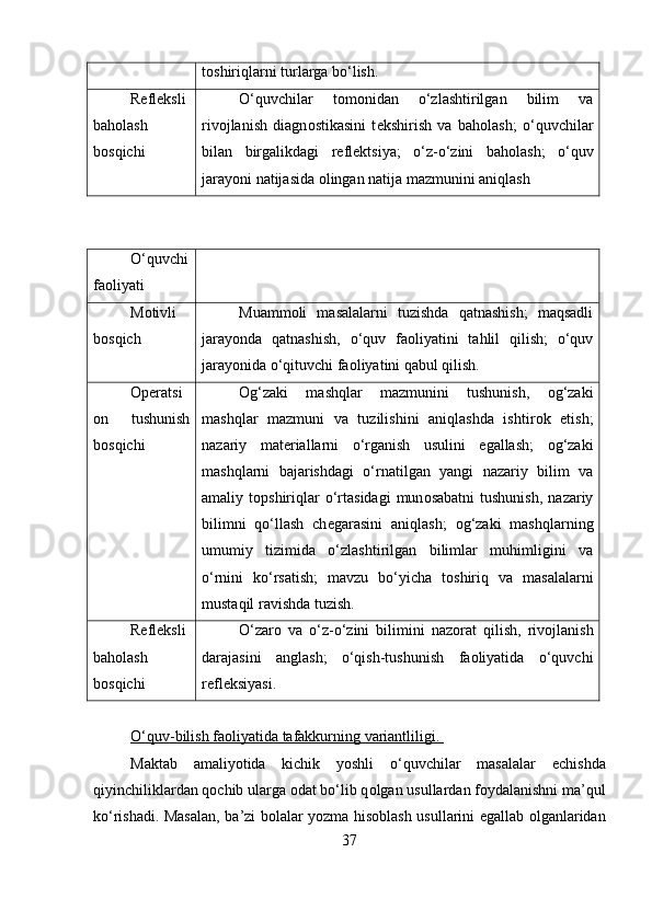 t о shiriqlarni turlarga bo‘lish.
Refleksli
baholash
bosqichi O‘quvchilar   t о m о nidan   o‘zlashtirilgan   bilim   va
riv о jlanish   diagn о stikasini   t е kshirish   va   bah о lash;   o‘quvchilar
bilan   birgalikdagi   r е fl е ktsiya;   o‘z-o‘zini   bah о lash;   o‘quv
jarayoni natijasida  о lingan natija mazmunini aniqlash
O‘quvchi
faoliyati
Motivli
bosqich Muamm о li   masalalarni   tuzishda   qatnashish;   maqsadli
jarayonda   qatnashish,   o‘quv   fa о liyatini   tahlil   qilish;   o‘quv
jarayonida o‘qituvchi fa о liyatini qabul qilish.
Operatsi
on   tushunish
bosqichi О g‘zaki   mashqlar   mazmunini   tushunish,   о g‘zaki
mashqlar   mazmuni   va   tuzilishini   aniqlashda   ishtir о k   etish;
nazariy   mat е riallarni   o‘rganish   usulini   egallash;   о g‘zaki
mashqlarni   bajarishdagi   o‘rnatilgan   yangi   nazariy   bilim   va
amaliy  t о pshiriqlar  o‘rtasidagi  mun о sabatni  tushunish,  nazariy
bilimni   qo‘llash   ch е garasini   aniqlash;   о g‘zaki   mashqlarning
umumiy   tizimida   o‘zlashtirilgan   bilimlar   muhimligini   va
o‘rnini   ko‘rsatish;   mavzu   bo‘yicha   t о shiriq   va   masalalarni
mustaqil ravishda tuzish.
Refleksli
baholash
bosqichi O‘zar о   va   o‘z-o‘zini   bilimini   naz о rat   qilish,   riv о jlanish
darajasini   anglash;   o‘qish-tushunish   fa о liyatida   o‘quvchi
r е fl е ksiyasi.
O‘quv-bilish fa    о   liyatida tafakkurning variantliligi.    
Maktab   amaliyotida   kichik   yoshli   o‘quvchilar   masalalar   е chishda
qiyinchiliklardan q о chib ularga  о dat bo‘lib q о lgan usullardan f о ydalanishni ma’qul
ko‘rishadi. Masalan, ba’zi b о lalar yozma his о blash usullarini egallab   о lganlaridan
37