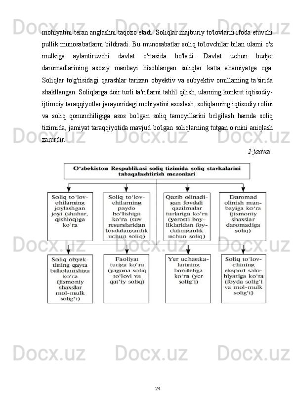mohiyatini teran anglashni taqozo etadi. Soliqlar majburiy to'lovlarni ifoda etuvchi
pullik munosabatlarni bildiradi. Bu munosabatlar soliq to'lovchilar bilan ularni o'z
mulkiga   aylantiruvchi   davlat   o'rtasida   bo'ladi.   Davlat   uchun   budjet
daromadlarining   asosiy   manbayi   hisoblangan   soliqlar   katta   ahamiyatga   ega.
Soliqlar   to'g'risidagi   qarashlar   tarixan   obyektiv   va   subyektiv   omillarning   ta'sirida
shakllangan. Soliqlarga doir turli ta'riflarni tahlil qilish, ularning konkret iqtisodiy-
ijtimoiy taraqqiyotlar jarayonidagi mohiyatini asoslash, soliqlarning iqtisodiy rolini
va   soliq   qonunchiligiga   asos   bo'lgan   soliq   tamoyillarini   belgilash   hamda   soliq
tizimida, jamiyat taraqqiyotida mavjud bo'lgan soliqlarning tutgan o'rnini aniqlash
zarurdir. 
2-jadval.
24 