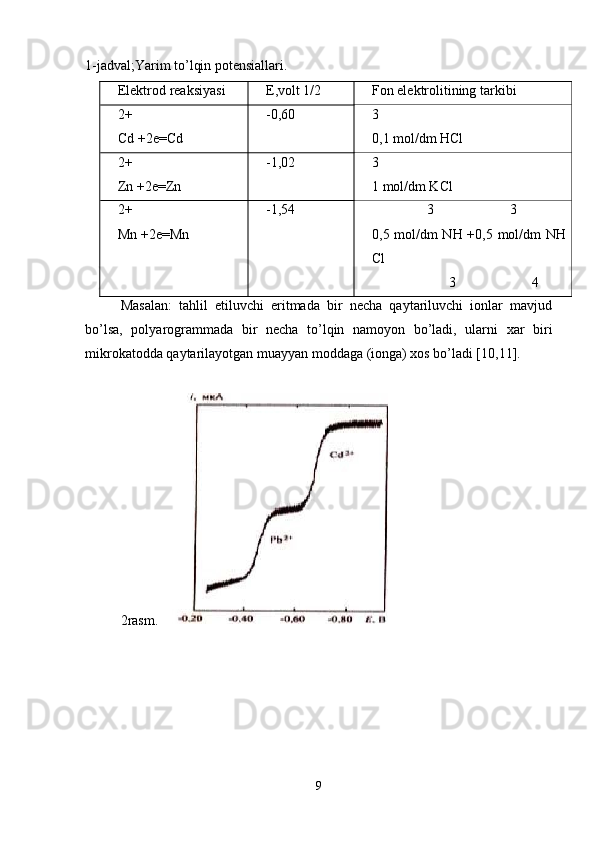 1-jadval;Yarim to’lqin potensiallari.
Elektrod reaksiyasi  E ,volt 1/2  Fon elektrolitining tarkibi 
2+
Cd +2e=Cd  -0,60  3
0,1 mol/dm HCl 
2+
Zn +2e=Zn  -1,02  3
1 mol/dm KCl 
2+
Mn +2e=Mn  -1,54  3 3
0,5 mol/dm NH +0,5 mol/dm NH
Cl 
3 4
Masalan:   tahlil   etiluvchi   eritmada   bir   necha   qaytariluvchi   ionlar   mavjud
bo’lsa,   polyarogrammada   bir   necha   to’lqin   namoyon   bo’ladi,   ularni   xar   biri
mikrokatodda qaytarilayotgan muayyan moddaga (ionga) xos bo’ladi [10,11]. 
2 rasm .    
9 