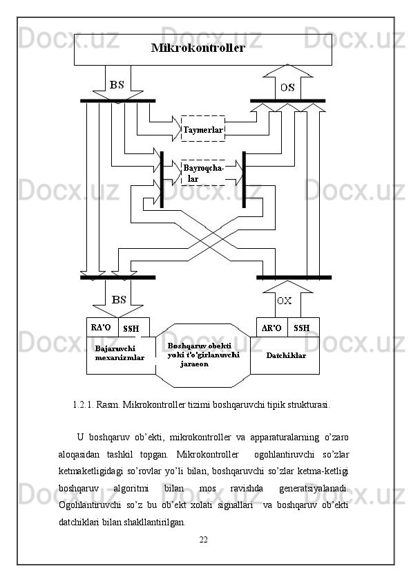 1.2.1. Rasm. Mikrokontroller tizimi boshqaruvchi tipik strukturasi. 
 
U   boshqaruv   ob’ekti,   mikrokontroller   va   apparaturalarning   o’zaro
aloqasidan   tashkil   topgan.   Mikrokontroller     ogohlantiruvchi   so’zlar
ketmaketligidagi   so’rovlar   yo’li   bilan,   boshqaruvchi   so’zlar   ketma-ketligi
boshqaruv   algoritmi   bilan   mos   ravishda   generatsiyalanadi.
Ogohlantiruvchi   so’z   bu   ob’ekt   xolati   signallari     va   boshqaruv   ob’ekti
datchiklari bilan shakllantirilgan. 
22  
  