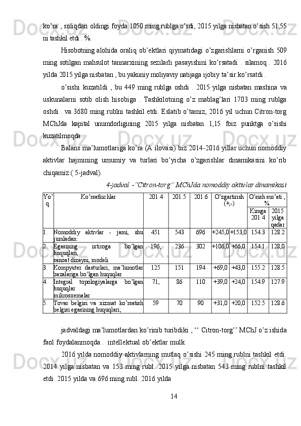 ko’ra , soliqdan  oldingi  foyda  1050 ming rublga o’sdi,  2015  yilga  nisbatan  o’sish  51,55
ni tashkil etdi  .   %.
Hisobotning   alohida oraliq ob’ektlari qiymatidagi  o’zgarishlarni  o’rganish   509
ming sotilgan   mahsulot   tannarxining   sezilarli   pasayishini   ko’rsatadi   .   silamoq . 2016
yilda  2015 yilga  nisbatan  ,  bu  yakuniy  moliyaviy  natijaga  ijobiy ta’sir ko’rsatdi .
o’sishi   kuzatildi   ,   bu   449   ming   rublga   oshdi   .   2015   yilga   nisbatan   mashina   va
uskunalarni   sotib   olish   hisobiga   .   Tashkilotning   o’z   mablag’lari   1703   ming   rublga
oshdi . va 3680 ming rublni tashkil etdi. Eslatib o’tamiz, 2016 yil uchun Citron-torg
MChJda   kapital   unumdorligining   2015   yilga   nisbatan   1,15   foiz   punktga   o’sishi
kuzatilmoqda  .
Balans ma’lumotlariga ko’ra (A ilovasi) biz 2014-2016 yillar uchun nomoddiy
aktivlar   hajmining   umumiy   va   turlari   bo’yicha   o’zgarishlar   dinamikasini   ko’rib
chiqamiz ( 5-jadval).
4-jadval  “Citron-torg” MChJda nomoddiy aktivlar dinamikasi
Yo’
q. Ko’rsatkichlar 201  4 201  5 201  6 O’zgartirish
(+,-) O’sish sur’ati  ,
%
Kimga
201  4 2015
yilga
qadar
1. Nomoddiy   aktivlar   -   jami,   shu
jumladan: 451 543 696 +245,0 +153,0 154.3 128.2
2. Egasining   ixtiroga   bo’lgan
huquqlari,
sanoat dizayni, modeli 196, 236 302 +106,0 +66,0 154.1 128,0
3. Kompyuter   dasturlari,   ma’lumotlar
bazalariga bo’lgan huquqlar 125 151 194 +69,0 +43,0 155.2 128.5
4. Integral   topologiyalarga   bo’lgan
huquqlar
mikrosxemalar 71, 86 110 +39,0 +24,0 154.9 127.9
5. Tovar   belgisi   va   xizmat   ko’rsatish
belgisi egasining huquqlari; 59 70 90 +31,0 +20,0 152.5 128.6
jadvaldagi  ma’lumotlardan  ko’rinib turibdiki  ,  ‘‘  Citron-torg’’ MChJ o’z  ishida
faol  foydalanmoqda  .   intellektual  ob’ektlar   mulk.
2016 yilda nomoddiy aktivlarning mutlaq o’sishi 245 ming rublni tashkil etdi.
2014   yilga   nisbatan   va   153   ming   rubl.   2015   yilga   nisbatan   543   ming   rublni   tashkil
etdi. 2015 yilda va 696 ming rubl. 2016 yilda
14 