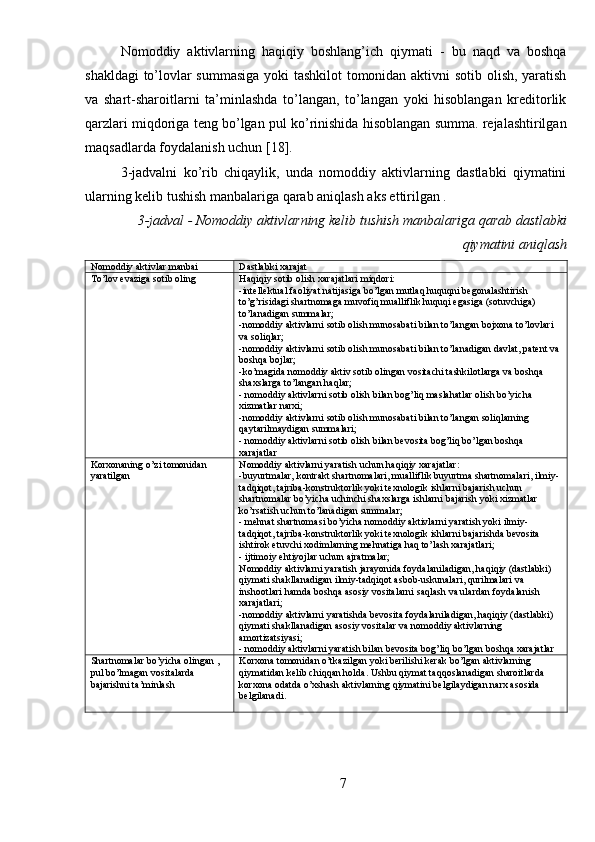 Nomoddiy   aktivlarning   haqiqiy   boshlang’ich   qiymati   -   bu   naqd   va   boshqa
shakldagi to’lovlar summasiga yoki tashkilot tomonidan aktivni sotib olish, yaratish
va   shart-sharoitlarni   ta’minlashda   to’langan,   to’langan   yoki   hisoblangan   kreditorlik
qarzlari miqdoriga teng bo’lgan pul ko’rinishida hisoblangan summa. rejalashtirilgan
maqsadlarda foydalanish uchun [18].
3-jadvalni   ko’rib   chiqaylik,   unda   nomoddiy   aktivlarning   dastlabki   qiymatini
ularning kelib tushish manbalariga qarab aniqlash aks ettirilgan .
3-jadval  -  Nomoddiy aktivlarning kelib tushish manbalariga qarab dastlabki
qiymatini aniqlash
Nomoddiy aktivlar manbai Dastlabki xarajat
To’lov evaziga sotib oling Haqiqiy sotib olish xarajatlari miqdori:
-intellektual faoliyat natijasiga bo’lgan mutlaq huquqni begonalashtirish 
to’g’risidagi shartnomaga muvofiq mualliflik huquqi egasiga (sotuvchiga) 
to’lanadigan summalar;
-nomoddiy aktivlarni sotib olish munosabati bilan to’langan bojxona to’lovlari 
va soliqlar;
-nomoddiy aktivlarni sotib olish munosabati bilan to’lanadigan davlat, patent va
boshqa bojlar;
-ko’magida nomoddiy aktiv sotib olingan vositachi tashkilotlarga va boshqa 
shaxslarga to’langan haqlar;
- nomoddiy aktivlarni sotib olish bilan bog’liq maslahatlar olish bo’yicha 
xizmatlar narxi;
-nomoddiy aktivlarni sotib olish munosabati bilan to’langan soliqlarning 
qaytarilmaydigan summalari;
- nomoddiy aktivlarni sotib olish bilan bevosita bog’liq bo’lgan boshqa 
xarajatlar
Korxonaning o’zi tomonidan 
yaratilgan Nomoddiy aktivlarni yaratish uchun haqiqiy xarajatlar:
-buyurtmalar, kontrakt shartnomalari, mualliflik buyurtma shartnomalari, ilmiy-
tadqiqot, tajriba-konstruktorlik yoki texnologik ishlarni bajarish uchun 
shartnomalar bo’yicha uchinchi shaxslarga ishlarni bajarish yoki xizmatlar 
ko’rsatish uchun to’lanadigan summalar;
- mehnat shartnomasi bo’yicha nomoddiy aktivlarni yaratish yoki ilmiy-
tadqiqot, tajriba-konstruktorlik yoki texnologik ishlarni bajarishda bevosita 
ishtirok etuvchi xodimlarning mehnatiga haq to’lash xarajatlari;
- ijtimoiy ehtiyojlar uchun ajratmalar;
Nomoddiy aktivlarni yaratish jarayonida foydalaniladigan, haqiqiy (dastlabki) 
qiymati shakllanadigan ilmiy-tadqiqot asbob-uskunalari, qurilmalari va 
inshootlari hamda boshqa asosiy vositalarni saqlash va ulardan foydalanish 
xarajatlari;
-nomoddiy aktivlarni yaratishda bevosita foydalaniladigan, haqiqiy (dastlabki) 
qiymati shakllanadigan asosiy vositalar va nomoddiy aktivlarning 
amortizatsiyasi;
- nomoddiy aktivlarni yaratish bilan bevosita bog’liq bo’lgan boshqa xarajatlar
Shartnomalar bo’yicha olingan ,
pul bo’lmagan vositalarda 
bajarishni ta’minlash Korxona tomonidan o’tkazilgan yoki berilishi kerak bo’lgan aktivlarning 
qiymatidan kelib chiqqan holda. Ushbu qiymat taqqoslanadigan sharoitlarda 
korxona odatda o’xshash aktivlarning qiymatini belgilaydigan narx asosida 
belgilanadi.
7 