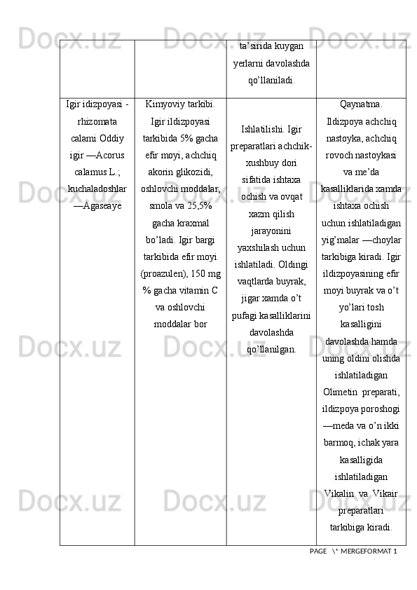 ta’sirida kuygan
yerlarni davolashda
qo’llaniladi.
Igir idizpoyasi -
rhizomata
calami  Oddiy
ig i r —Acorus
calamus L.;
kuchaladoshlar
—Agaseaye Kimyoviy tarkibi.
Igir ild i zpoyasi
tarkibida 5% gacha
efir moyi, achchi q
akorin glikozidi,
oshlovchi moddalar,
smola   va 25,5%
gacha kraxmal
b o’ ladi. Igir bargi
tarkibida   efir moyi
(proazulen) , 150 mg
% gacha vitamin  C
va oshlovchi
moddalar  b or Ishlatilishi. Igir
preparatlari achchik-
xushbuy dori
sifatida ishtaxa
ochish va ov q at
xazm  q ilish
jarayonini
yaxshilash uchun
ishlatiladi.  Oldingi
vaqtlarda buyrak,
jigar xamda o’t
pufagi kasalliklarini
davolashda
qo’llanilgan. Qaynatma.
Ildizpoya achchiq
nastoyka, achchiq
rovoch nastoykasi
va me’da
kasalliklarida xamda
ishtaxa ochish
uchun ishlatiladigan
yig’malar —choylar
tarkibiga kiradi. Igir
ildizpoyasining efir
moyi buyrak va o’t
yo’lari tosh
kasalligini
davolashda hamda
uning oldini olishda
ishlatiladigan
Olimetin  preparati,
ildizpoya poroshogi
—meda va o’n ikki
barmoq, ichak yara
kasalligida
ishlatiladigan
Vikalin  va  Vikair
preparatlari
tarkibiga kiradi.
 PAGE   \* MERGEFORMAT 1 