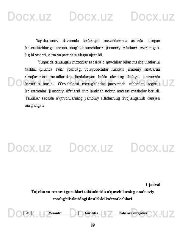Tajriba-sinov   davomida   tanlangan   mezonlarimiz   asosida   olingan
ko‘rsatkichlariga   asosan   shug’ullanuvchilarni   jismoniy   sifatlarni   rivojlangan-
ligibi yuqori, o‘rta va past darajalarga ajratildi. 
           Yuqorida tanlangan mezonlar asosida o’quvchilar bilan mashg‘ulotlarini
tashkil   qilishda   Turli   yоshdagi   vоleybоlchilar   maxsus   jismоniy   sifatlarini
rivоjlantirish   metоdlaridan   foydalangan   holda   ularning   faoliyat   jarayonida
kuzatilib   borildi.   O’uvchilarni   mashg‘ulotlar   jarayonida   suhbatlar,   tegishli
ko’rsatmalar,   jismoniy   sifatlarni   rivojlantirish   uchun   maxsus   mashqlar   berildi.
Tahlillar   asosida   o’quvchilarning   jismoniy   sifatlarning   rivojlanganlik   darajasi
aniqlangan.
1-jadval
Tajriba va nazorat guruhlari talabalarida  o’quvchilarning ana’naviy
mashg‘ulotlaridagi dastlabki ko’rsatkichlari 
№ Mezonlar Guruhlar Baholash darajalari
89 