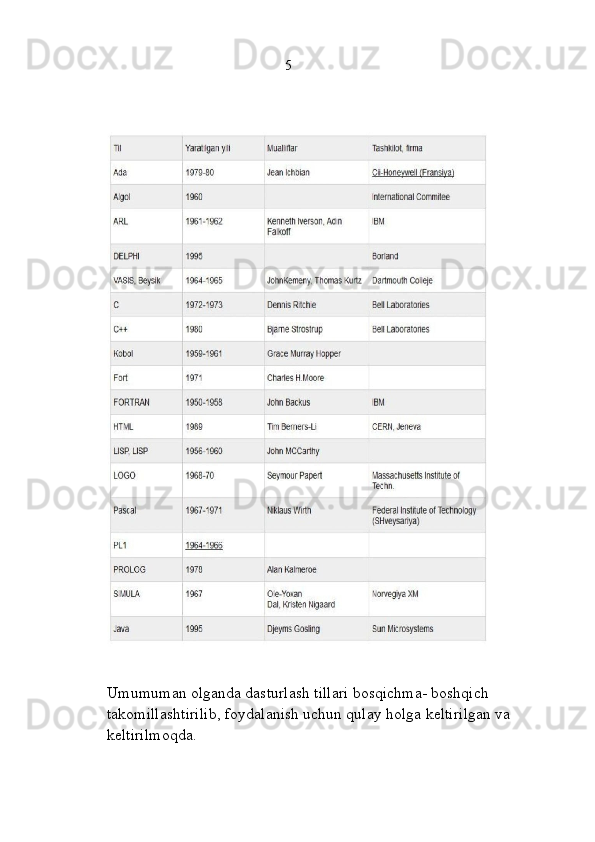                                                          5
                               
Umumuman olganda dasturlash tillari bosqichma- boshqich 
takomillashtirilib, foydalanish uchun qulay holga keltirilgan va 
keltirilmoqda. 