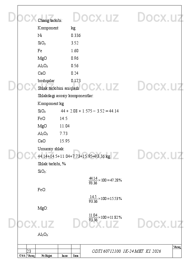 O’ lch
Va raq №  Hujjat Imzo Sana Va raq
ODTI 60712100. 1K-24 МЕТ.  KI . 2026Chang tarkibi:
Komponent  kg
Ni  0.336
SiO
2   3.52
Fe  1.60
MgO  0.96
Al
2 O
3   0.56
CaO  0.24
boshqalar  0.173
Shlak tarkibini aniqlash
Shlakdagi asosiy komponentlar:
Komponent kg
SiO
2  44 + 2.08 + 1.575 − 3.52 = 44.14
FeO  14.5
MgO  11.04
Al
2 O
3   7.73
CaO  15.95
Umumiy shlak:
44.14+14.5+11.04+7.73+15.95=93.36 kg
Shlak tarkibi, %
SiO
2 :44.14
93.36	×100	=	47.28	%
FeO:
14.5
93.36 × 100 = 15.53 %
MgO:
11.04
93.36 × 100 = 11.82 %
Al
2 O
3 :
23 