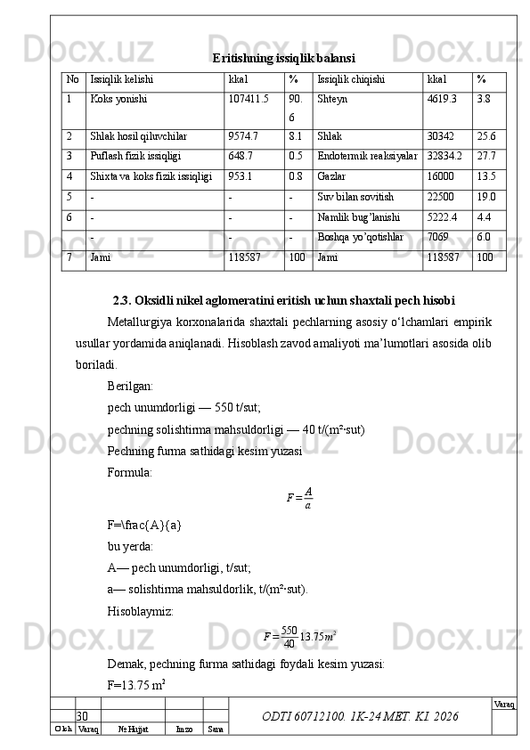 O’ lch
Va raq №  Hujjat Imzo Sana Va raq
ODTI 60712100. 1K-24 МЕТ.  KI . 2026Eritishning issiqlik balansi
No Issiqlik kelishi kkal % Issiqlik chiqishi kkal %
1 Koks yonishi 107411.5 90.
6 Shteyn 4619.3 3.8
2 Shlak hosil qiluvchilar 9574.7 8.1 Shlak 30342 25.6
3 Puflash fizik issiqligi 648.7 0.5 Endotermik reaksiyalar 32834.2 27.7
4 Shixta va koks fizik issiqligi 953.1 0.8 Gazlar 16000 13.5
5 - - - Suv bilan sovitish 22500 19.0
6 - - - Namlik bug’lanishi 5222.4 4.4
- - - Boshqa yo’qotishlar 7069 6.0
7 Jami 118587 100 Jami 118587 100
2.3. Oksidli nikel aglomeratini eritish uchun shaxtali pech hisobi
Metallurgiya korxonalarida  shaxtali  pechlarning asosiy  o‘lchamlari  empirik
usullar yordamida aniqlanadi. Hisoblash zavod amaliyoti ma’lumotlari asosida olib
boriladi.
Berilgan:
pech unumdorligi — 550 t/sut;
pechning solishtirma mahsuldorligi — 40 t/(m²·sut)
Pechning furma sathidagi kesim yuzasi
Formula:
F = A
a
F=\frac{A}{a}
bu yerda:
A— pech unumdorligi, t/sut;
a— solishtirma mahsuldorlik, t/(m²·sut).
Hisoblaymiz:
F = 550
40 13.75 m 2
Demak, pechning furma sathidagi foydali kesim yuzasi:
F=13.75 m 2
30 