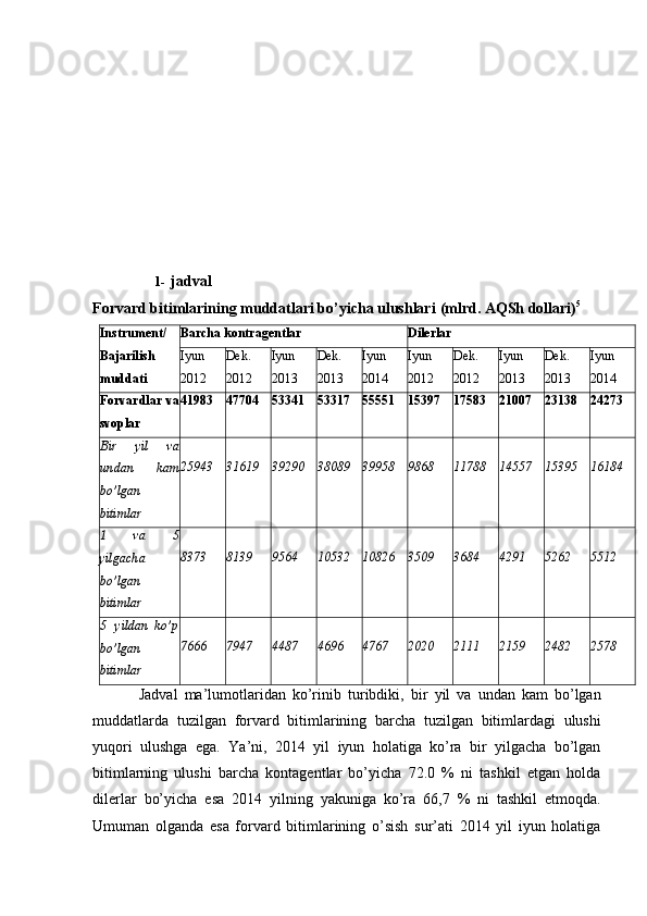 1- jadval
Forvard bitimlarining muddatlari bo’yicha ulushlari   (mlrd.   AQSh dollari) 5
Instrument/
Bajarilish
muddati Barcha   kontragentlar Dilerlar
Iyun
2012 Dek.
2012 Iyun
2013 Dek.
2013 Iyun
2014 Iyun
2012 Dek.
2012 Iyun
2013 Dek.
2013 Iyun
2014
Forvardlar   va
svoplar 41983 47704 53341 53317 55551 15397 17583 21007 23138 24273
Bir   yil   va
undan   kam
bo’lgan
bitimlar 25943 31619 39290 38089 39958 9868 11788 14557 15395 16184
1   va   5
yilgacha
bo’lgan
bitimlar 8373 8139 9564 10532 10826 3509 3684 4291 5262 5512
5   yildan   ko’p
bo’lgan
bitimlar 7666 7947 4487 4696 4767 2020 2111 2159 2482 2578
Jadval   ma’lumotlaridan   ko’rinib   turibdiki,   bir   yil   va   undan   kam   bo’lgan
muddatlarda   tuzilgan   forvard   bitimlarining   barcha   tuzilgan   bitimlardagi   ulushi
yuqori   ulushga   ega.   Ya’ni,   2014   yil   iyun   holatiga   ko’ra   bir   yilgacha   bo’lgan
bitimlarning   ulushi   barcha   kontagentlar   bo’yicha   72.0   %   ni   tashkil   etgan   holda
dilerlar   bo’yicha   esa   2014   yilning   yakuniga   ko’ra   66,7   %   ni   tashkil   etmoqda.
Umuman   olganda   esa   forvard   bitimlarining   o’sish   sur’ati   2014   yil   iyun   holatiga