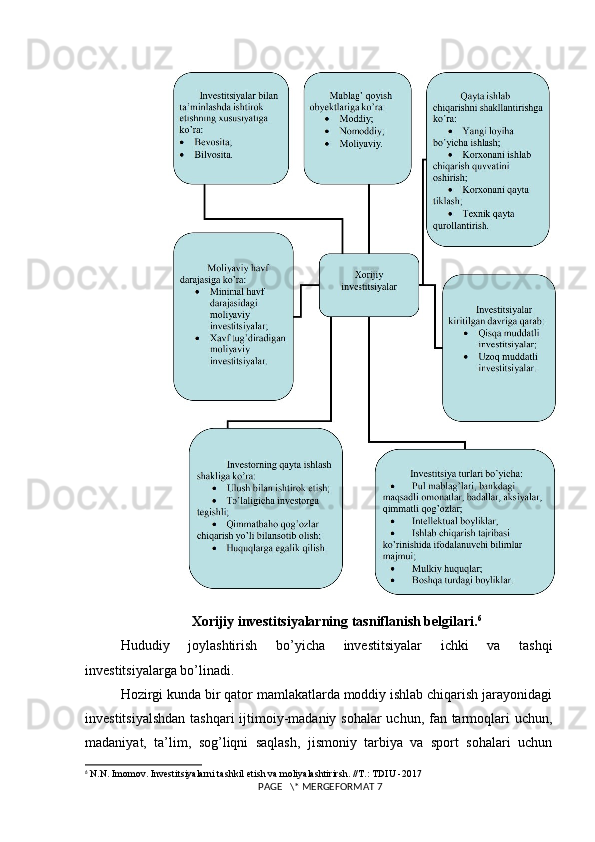 Xorijiy investitsiyalarning tasniflanish belgilari. 6
Hududiy   joylashtirish   bo’yicha   investitsiyalar   ichki   va   tashqi
investitsiyalarga bo’linadi. 
Hozirgi kunda bir qator mamlakatlarda moddiy ishlab chiqarish jarayonidagi
investitsiyalshdan  tashqari  ijtimoiy-madaniy sohalar  uchun, fan tarmoqlari  uchun,
madaniyat,   ta’lim,   sog’liqni   saqlash,   jismoniy   tarbiya   va   sport   sohalari   uchun
6
  N.N. Imomov. Investitsiyalarni tashkil etish va moliyalashtirirsh. //T.: TDIU -2017
 PAGE   \* MERGEFORMAT 7 