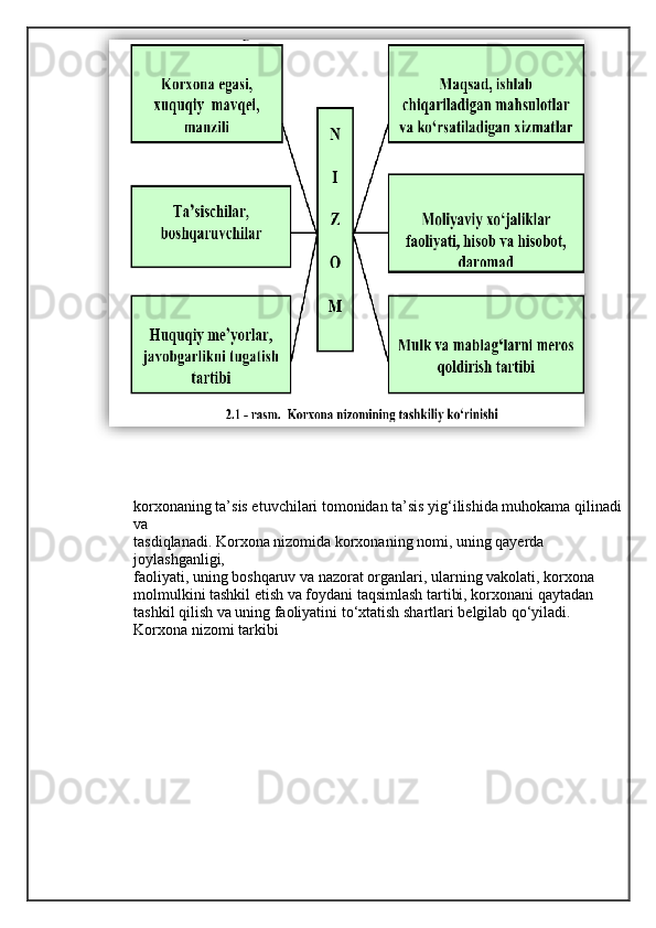 korxonaning ta’sis etuvchilari tomonidan ta’sis yig‘ilishida muhokama qilinadi
va
tasdiqlanadi. Korxona nizomida korxonaning nomi, uning qayerda 
joylashganligi,
faoliyati, uning boshqaruv va nazorat organlari, ularning vakolati, korxona 
molmulkini tashkil etish va foydani taqsimlash tartibi, korxonani qaytadan 
tashkil qilish va uning faoliyatini to‘xtatish shartlari belgilab qo‘yiladi. 
Korxona nizomi tarkibi