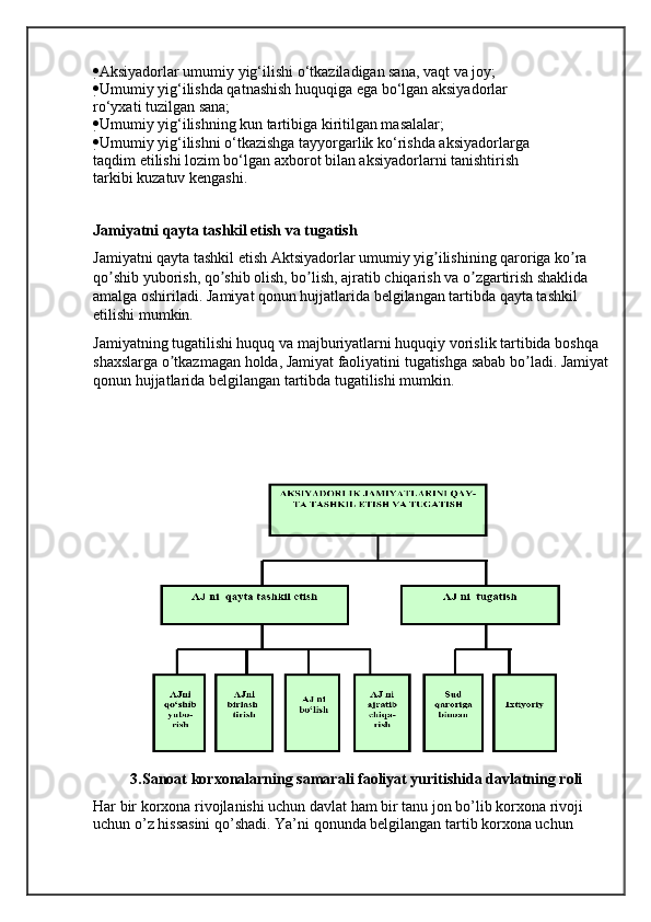  Aksiyadorlar umumiy yig‘ilishi o‘tkaziladigan sana, vaqt va joy;
 Umumiy yig‘ilishda qatnashish huquqiga ega bo‘lgan aksiyadorlar
ro‘yxati tuzilgan sana;
 Umumiy yig‘ilishning kun tartibiga kiritilgan masalalar;
 Umumiy yig‘ilishni o‘tkazishga tayyorgarlik ko‘rishda aksiyadorlarga
taqdim etilishi lozim bo‘lgan axborot bilan aksiyadorlarni tanishtirish
tarkibi kuzatuv kengashi.
Jаmiyatni qayta tаshkil etish va tugаtish
Jamiyatni qayta tashkil etish Аktsiyadorlar umumiy yig ilishining qaroriga ko ra ʼ ʼ
qo shib yuborish, qo shib olish, bo lish, ajratib chiqarish va o zgartirish shaklida 	
ʼ ʼ ʼ ʼ
amalga oshiriladi. Jamiyat qonun hujjatlarida belgilangan tartibda qayta tashkil 
etilishi mumkin. 
Jamiyatning tugatilishi huquq va majburiyatlarni huquqiy vorislik tartibida boshqa 
shaxslarga o tkazmagan holda, Jamiyat faoliyatini tugatishga sabab bo ladi. Jamiyat 	
ʼ ʼ
qonun hujjatlarida belgilangan tartibda tugatilishi mumkin. 
3.Sanoat korxonalarning samarali faoliyat yuritishida davlatning roli
Har bir korxona rivojlanishi uchun davlat ham bir tanu jon bo’lib korxona rivoji 
uchun o’z hissasini qo’shadi. Ya’ni qonunda belgilangan tartib korxona uchun