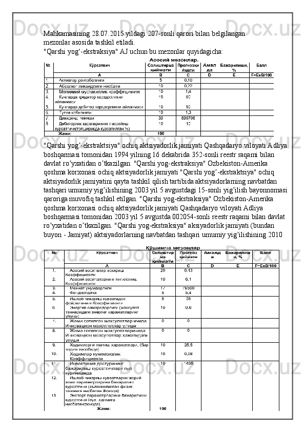 Mahkamasining   28.07.2015   yildagi   207-sonli   qarori   bilan   belgilangan
mezonlar   asosida   tashkil   etiladi.
"Qarshi   yog‘-ekstraksiya"   AJ   uchun   bu   mezonlar   quyidagicha:
"Qarshi yog -ekstraktsiya" ochiq aktsiyadorlik jamiyati Qashqadaryo viloyati ʼ А dliya 
boshqarmasi tomonidan 1994 yilning 16 dekabrida 352-sonli reestr raqami bilan 
davlat ro yxatidan o tkazilgan. "Qarshi yog-ekstraksiya" Ozbekiston-Amerika 	
ʼ ʼ
qoshma korxonasi ochiq aktsiyadorlik jamiyati "Qarshi yog -ekstraktsiya" ochiq 	
ʼ
aktsiyadorlik jamiyatini qayta tashkil qilish tartibida aktsiyadorlarning navbatdan 
tashqari umumiy yig ilishining 2003 yil 5 avgustdagi 15-sonli yig ilish bayonnomasi 	
ʼ ʼ
qaroriga muvofiq tashkil etilgan. "Qarshi yog-ekstraksiya" Ozbekiston-Amerika 
qoshma korxonasi ochiq aktsiyadorlik jamiyati Qashqadaryo viloyati Аdliya 
boshqarmasi tomonidan 2003 yil 5 avgustda 002054-sonli reestr raqami bilan davlat 
ro yxatidan o tkazilgan. "Qarshi yog-ekstraksiya" aksiyadorlik jamiyati (bundan 	
ʼ ʼ
buyon - Jamiyat) aktsiyadorlarning navbatdan tashqari umumiy yig ilishining 2010 	
ʼ