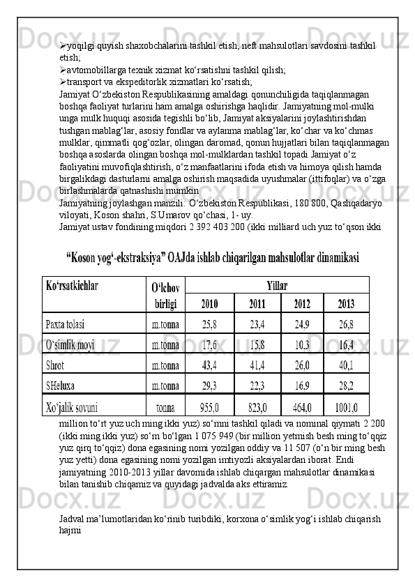  yoqilgi quyish shaxobchalarini tashkil etish, neft mahsulotlari savdosini tashkil 
etish;
 avtomobillarga texnik xizmat ko‘rsatishni tashkil qilish;
 transport va ekspeditorlik xizmatlari ko‘rsatish;
Jamiyat O‘zbekiston Respublikasining amaldagi qonunchiligida taqiqlanmagan 
boshqa faoliyat turlarini ham amalga oshirishga haqlidir. Jamiyatning mol-mulki 
unga mulk huquqi asosida tegishli bo‘lib, Jamiyat aksiyalarini joylashtirishdan 
tushgan mablag‘lar, asosiy fondlar va aylanma mablag‘lar, ko‘char va ko‘chmas 
mulklar, qimmatli qog‘ozlar, olingan daromad, qonun hujjatlari bilan taqiqlanmagan 
boshqa asoslarda olingan boshqa mol-mulklardan tashkil topadi Jamiyat o‘z 
faoliyatini muvofiqlashtirish, o‘z manfaatlarini ifoda etish va himoya qilish hamda 
birgalikdagi dasturlarni amalga oshirish maqsadida uyushmalar (ittifoqlar) va o‘zga 
birlashmalarda qatnashishi mumkin
Jamiyatning joylashgan manzili: O‘zbekiston Respublikasi, 180 800, Qashqadaryo 
viloyati, Koson shahri, S.Umarov qo‘chasi, 1- uy.
Jamiyat ustav fondining miqdori 2 392 403 200 (ikki milliard uch yuz to‘qson ikki 
million to‘rt yuz uch ming ikki yuz) so‘mni tashkil qiladi va nominal qiymati 2 200 
(ikki ming ikki yuz) so‘m bo‘lgan 1 075 949 (bir million yetmish besh ming to‘qqiz 
yuz qirq to‘qqiz) dona egasining nomi yozilgan oddiy va 11 507 (o‘n bir ming besh 
yuz yetti) dona egasining nomi yozilgan imtiyozli aksiyalardan iborat. Endi 
jamiyatning 2010-2013 yillar davomida ishlab chiqargan mahsulotlar dinamikasi 
bilan tanishib chiqamiz va quyidagi jadvalda aks ettiramiz.  
Jadval ma’lumotlaridan ko‘rinib turibdiki, korxona o‘simlik yog‘i ishlab chiqarish 
hajmi