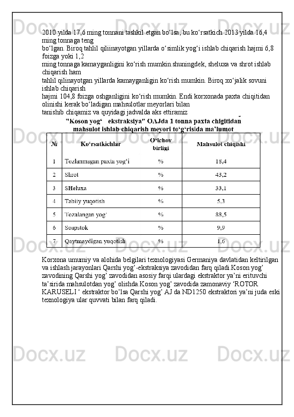 2010 yilda 17,6 ming tonnani tashkil etgan bo‘lsa, bu ko‘rsatkich 2013 yilda 16,4 
ming tonnaga teng
bo‘lgan. Biroq tahlil qiliinayotgan yillarda o‘simlik yog‘i ishlab chiqarish hajmi 6,8 
foizga yoki 1,2
ming tonnaga kamayganligini ko‘rish mumkin.shuningdek, sheluxa va shrot ishlab 
chiqarish ham
tahlil qilinayotgan yillarda kamayganligin ko‘rish mumkin. Biroq xo‘jalik sovuni 
ishlab chiqarish
hajmi 104,8 foizga oshganligini ko‘rish mumkin. Endi korxonada paxta chiqitidan 
olinishi kerak bo‘ladigan mahsulotlar meyorlari bilan
tanishib chiqamiz va quyidagi jadvalda aks ettiramiz
Korxona umumiy va alohida belgilari texnologiyasi Germaniya davlatidan keltirilgan 
va ishlash jarayonlari Qarshi yog’-ekstraksiya zavodidan farq qiladi.Koson yog’ 
zavodining Qarshi yog’ zavodidan asosiy farqi ulardagi ekstraktor ya’ni erituvchi 
ta’sirida mahsulotdan yog’ olishda.Koson yog’ zavodida zamonaviy ‘ROTOR 
KARUSELI ‘ ekstraktor bo’lsa  Qarshi yog’ AJ da ND1250 ekstraktori  ya’ni juda eski
texnologiya ular quvvati bilan farq qiladi.