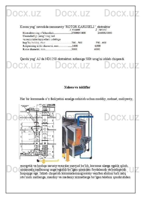 Koson yog’ zavodida zamonaviy ‘ROTOR KARUSELI ‘ ekstraktor
Qarshi yog’ AJ da ND1250 ekstraktori sutkasiga 500t urug’ni ishlab chiqaradi.
Xulosa va takliflar
Har bir   korxonada o‘z faoliyatini amalga oshirish uchun moddiy, mehnat, moliyaviy,  
energetik va boshqa zaruriy resurslar mavjud bo‘lib, korxona ularga egalik qilish,  
umumxalq mulkining unga tegishli bo‘lgan qismidan foydalanish va boshqarish  
huquqiga ega.   Ishlab chiqarish korxonalarining asosiy vazifasi aholini turli xalq 
iste’moli   mollariga, maishiy va madaniy xizmatlarga bo‘lgan talabini qondirishdan  
