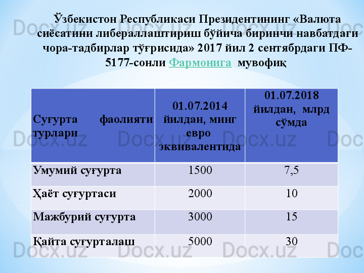 Ўзбекистон Республикаси Президентининг «Валюта 
сиёсатини либераллаштириш бўйича биринчи навбатдаги 
чора-тадбирлар тўғрисида» 2017 йил 2 сентябрдаги ПФ-
5177-сонли  Фармонига     мувофиқ 
Суғурта  фаолияти 
турлари 01.07.2014 
йилдан, минг 
евро  
эквивалентида 01.07.2018 
йилдан,  млрд 
сўмда
Умумий суғурта 1500 7,5
Ҳаёт суғуртаси 2000 10
Мажбурий суғурта 3000 15
Қайта суғурталаш 5000 30 