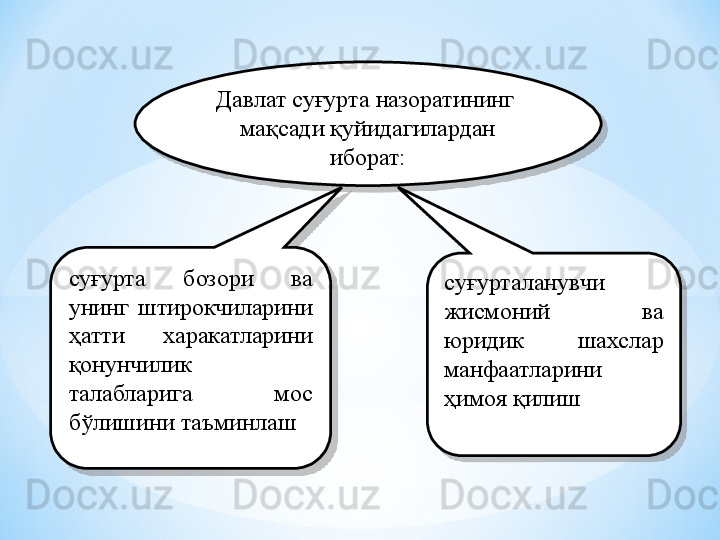 Давлат суғурта назоратининг  
мақсади қуйидагилардан 
иборат:
суғурталанувчи 
жисмоний    ва 
юридик  шахслар 
манфаатларини 
ҳимоя қилишсуғурта  бозори  ва 
унинг  штирокчиларини 
ҳатти  харакатларини 
қонунчилик 
талабларига  мос 
бўлишини таъминлаш    