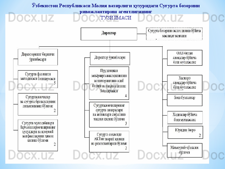 Ўзбекистон Республикаси Молия вазирлиги ҳузуридаги Суғурта бозорини 
ривожлантириш агентлигининг
ТУЗИЛМАСИ 