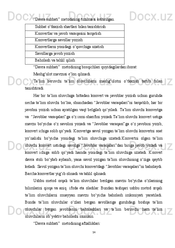 “Davra suhbati” metodining tuzilmasi keltirilgan.
Suhbat o‘tkazish shartlari bilan tanishtirish
Konvertlar va javob varaqasini tarqatish
Konvertlarga savollar yozish
Konvertlarni yonidagi o‘quvchiga uzatish 
Savollarga javob yozish
Baholash va tahlil qilish
“Davra suhbati”  metodining bosqichlari quyidagilardan iborat:
Mashg‘ulot mavzusi e’lon qilinadi.
Ta’lim   beruvchi   ta’lim   oluvchilarni   mashg‘ulotni   o‘tkazish   tartibi   bilan
tanishtiradi.
Har   bir   ta’lim   oluvchiga   bittadan   konvert   va   javoblar   yozish   uchun   guruhda
necha ta’lim oluvchi bo‘lsa, shunchadan “Javoblar varaqalari”ni tarqatilib, har bir
javobni yozish uchun ajratilgan vaqt belgilab qo‘yiladi. Ta’lim oluvchi konvertga
va  “Javoblar varaqalari”ga o‘z ismi-sharifini yozadi.Ta’lim oluvchi konvert ustiga
mavzu   bo‘yicha   o‘z   savolini   yozadi   va  “Javoblar   varaqasi”ga   o‘z   javobini   yozib,
konvert ichiga solib qo‘yadi. Konvertga savol yozgan ta’lim oluvchi konvertni soat
yo‘nalishi   bo‘yicha   yonidagi   ta’lim   oluvchiga   uzatadi.Konvertni   olgan   ta’lim
oluvchi   konvert   ustidagi   savolga   “Javoblar   varaqalari”dan   biriga  javob   yozadi   va
konvert   ichiga   solib   qo‘yadi   hamda   yonidagi   ta’lim   oluvchiga   uzatadi.   Konvert
davra   stoli   bo‘ylab   aylanib,   yana   savol   yozgan   ta’lim   oluvchining   o‘ziga   qaytib
keladi. Savol yozgan ta’lim oluvchi konvertdagi “Javoblar varaqalari”ni baholaydi.
Barcha konvertlar yig‘ib olinadi va tahlil qilinadi.
Ushbu   metod   orqali   ta’lim   oluvchilar   berilgan   mavzu   bo‘yicha   o‘zlarining
bilimlarini   qisqa   va   aniq     ifoda   eta   oladilar.   Bundan   tashqari   ushbu   metod   orqali
ta’lim   oluvchilarni   muayyan   mavzu   bo‘yicha   baholash   imkoniyati   yaratiladi.
Bunda   ta’lim   oluvchilar   o‘zlari   bergan   savollariga   guruhdagi   boshqa   ta’lim
oluvchilar   bergan   javoblarini   baholashlari   va   ta’lim   beruvchi   ham   ta’lim
oluvchilarni ob’yektiv baholashi mumkin.
“Davra suhbati”  metodining afzalliklari:
14
