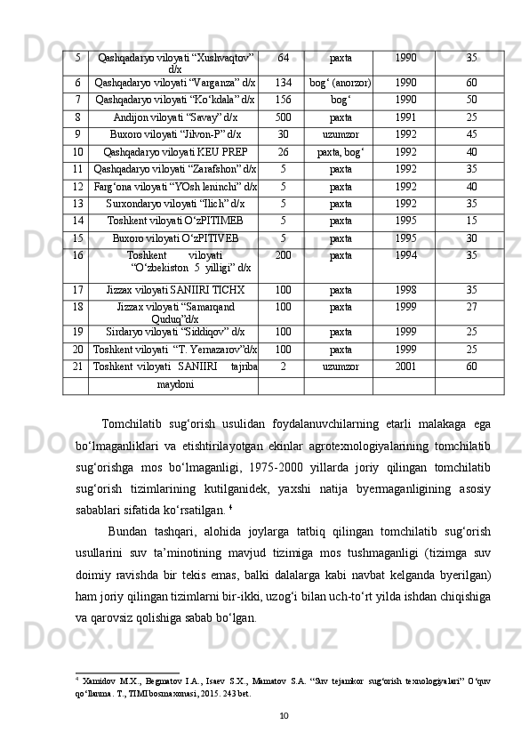 5 Qashqadaryo viloyati “Xushvaqtov”
d/x 64 paxta 1990 35
6 Qashqadaryo viloyati “Varganza” d/x 134 bog‘ (anorzor) 1990 60
7 Qashqadaryo viloyati “Ko‘kdala” d/x 156 bog‘ 1990 50
8 Andijon viloyati “Savay” d/x 500 paxta 1991 25
9 Buxoro viloyati “Jilvon-P” d/x 30 uzumzor 1992 45
10 Qashqadaryo viloyati KEU PREP 26 paxta, bog‘ 1992 40
11 Qashqadaryo viloyati “Zarafshon” d/x 5 paxta 1992 35
12 Farg‘ona viloyati “YOsh leninchi” d/x 5 paxta 1992 40
13 Surxondaryo viloyati “Ilich” d/x 5 paxta 1992 35
14 Toshkent viloyati O‘zPITIMEB 5 paxta 1995 15
15 Buxoro viloyati O‘zPITIVEB 5 paxta 1995 30
16 Toshkent  viloyati 
“O‘zbekiston  5  yilligi” d/x 200 paxta 1994 35
17 Jizzax viloyati SANIIRI TICHX 100 paxta 1998 35
18 Jizzax viloyati “Samarqand
Quduq”d/x 100 paxta 1999 27
19 Sirdaryo viloyati “Siddiqov” d/x 100 paxta 1999 25
20 Toshkent viloyati  “T. Yernazarov”d/x 100 paxta 1999 25
21 Toshkent  viloyati  SANIIRI  tajriba 2 uzumzor 2001 60
maydoni
Tomchilatib   sug‘orish   usulidan   foydalanuvchilarning   etarli   malakaga   ega
bo‘lmaganliklari   va   etishtirilayotgan   ekinlar   agrotexnologiyalarining   tomchilatib
sug‘orishga   mos   bo‘lmaganligi,   1975-2000   yillarda   joriy   qilingan   tomchilatib
sug‘orish   tizimlarining   kutilganidek,   yaxshi   natija   byermaganligining   asosiy
sabablari sifatida ko‘rsatilgan.  4
  Bundan   tashqari,   alohida   joylarga   tatbiq   qilingan   tomchilatib   sug‘orish
usullarini   suv   ta’minotining   mavjud   tizimiga   mos   tushmaganligi   (tizimga   suv
doimiy   ravishda   bir   tekis   emas,   balki   dalalarga   kabi   navbat   kelganda   byerilgan)
ham joriy qilingan tizimlarni bir-ikki, uzog‘i bilan uch-to‘rt yilda ishdan chiqishiga
va qarovsiz qolishiga sabab bo‘lgan. 
4
  Xamidov   M.X.,   Begmatov   I.A.,   Isaev   S.X.,   Mamatov   S.A.   “Suv   tejamkor   sug‘orish   texnologiyalari”   O‘quv
qo‘llanma. T., TIMI bosmaxonasi, 2015. 243 bet.
10 