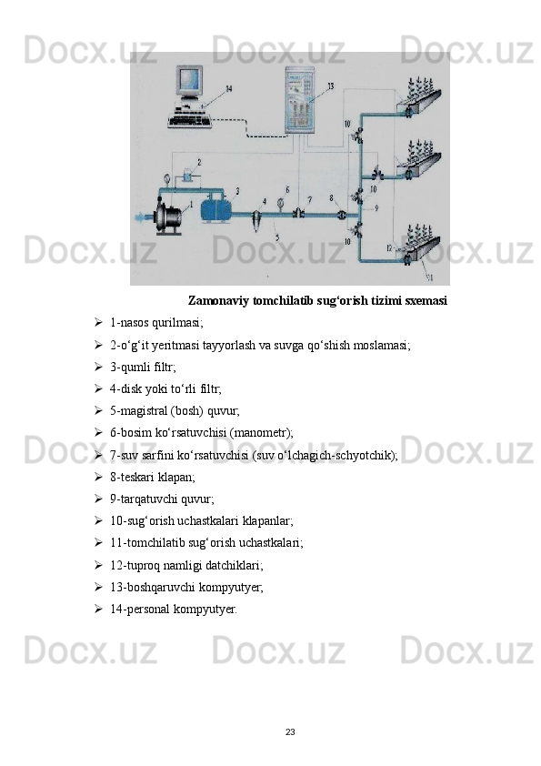 Zamonaviy tomchilatib sug‘orish tizimi sxemasi 
 1-nasos qurilmasi;
 2-o‘g‘it yeritmasi tayyorlash va suvga qo‘shish moslamasi; 
 3-qumli filtr; 
 4-disk yoki to‘rli filtr; 
 5-magistral (bosh) quvur; 
 6-bosim ko‘rsatuvchisi (manometr); 
 7-suv sarfini ko‘rsatuvchisi (suv o‘lchagich-schyotchik); 
 8-teskari klapan; 
 9-tarqatuvchi quvur;
 10-sug‘orish uchastkalari klapanlar; 
 11-tomchilatib sug‘orish uchastkalari; 
 12-tuproq namligi datchiklari; 
 13-boshqaruvchi kompyutyer;
 14-personal kompyutyer. 
23