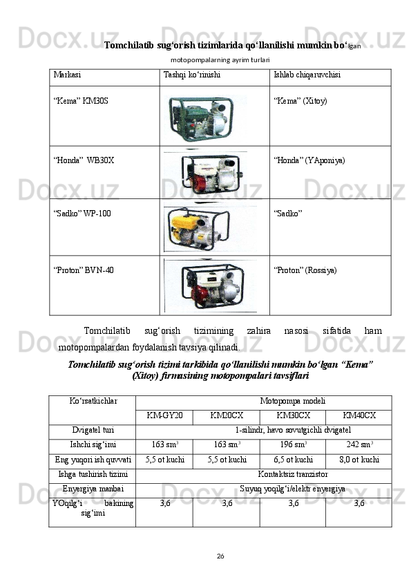 Tomchilatib sug‘orish tizimlarida qo‘llanilishi mumkin bo‘ lgan
motopompalarning ayrim turlari
Markasi  Tashqi ko‘rinishi  Ishlab chiqaruvchisi 
 
“Kema” KM30S 
   
“Kema” (Xitoy) 
 
“Honda”  WB30X 
   
“Honda” (YAponiya) 
 
“Sadko” WP-100 
   
“Sadko”  
 
“Proton” BVN-40 
   
“Proton” (Rossiya) 
 
Tomchilatib   sug‘orish   tizimining   zahira   nasosi   sifatida   ham
motopompalardan foydalanish tavsiya qilinadi. 
Tomchilatib sug‘orish tizimi tarkibida qo‘llanilishi mumkin bo‘lgan “Kema”
(Xitoy) firmasining motopompalari tavsiflari
Ko‘rsatkichlar Motopompa modeli
KM-GY20 KM20CX KM30CX KM40CX
Dvigatel turi 1-silindr, havo sovutgichli dvigatel
Ishchi sig‘imi 163 sm 3
163 sm 3
196 sm 3
242 sm 3
Eng yuqori ish quvvati 5,5 ot kuchi 5,5 ot kuchi 6,5 ot kuchi 8,0 ot kuchi
Ishga tushirish tizimi Kontaktsiz tranzistor
Enyergiya manbai Suyuq yoqilg‘i/elektr enyergiya
YOqilg‘i  bakining
sig‘imi 3,6 3,6 3,6 3,6
26 