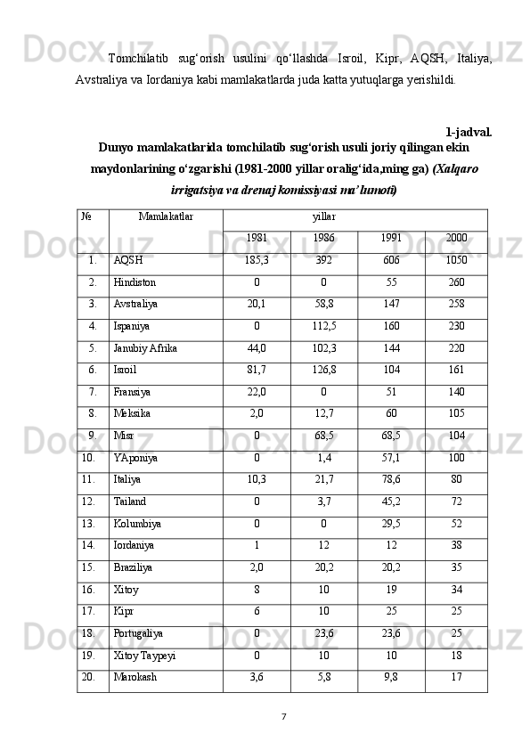 Tomchilatib   sug‘orish   usulini   qo‘llashda   Isroil,   Kipr,   AQSH,   Italiya,
Avstraliya va Iordaniya kabi mamlakatlarda juda katta yutuqlarga yerishildi.  
1-jadval. 
Dunyo mamlakatlarida tomchilatib sug‘orish usuli joriy qilingan ekin
maydonlarining o‘zgarishi (1981-2000 yillar oralig‘ida,ming ga)  (Xalqaro 
irrigatsiya va drenaj komissiyasi ma’lumoti)
 
№  Mamlakatlar  yillar 
1981  1986  1991  2000 
1.  AQSH  185,3  392  606  1050 
2.  Hindiston  0  0  55  260 
3.  Avstraliya   20,1  58,8  147  258 
4.  Ispaniya  0  112,5  160  230 
5.  Janubiy Afrika  44,0  102,3  144  220 
6.  Isroil  81,7  126,8  104  161 
7.  Fransiya  22,0  0  51  140 
8.  Meksika  2,0  12,7  60  105 
9.  Misr   0  68,5  68,5  104 
10.  YAponiya  0  1,4  57,1  100 
11.  Italiya  10,3  21,7  78,6  80 
12.  Tailand   0  3,7  45,2  72 
13.  Kolumbiya   0  0  29,5  52 
14.  Iordaniya  1  12  12  38 
15.  Braziliya   2,0  20,2  20,2  35 
16.  Xitoy   8  10  19  34 
17.  Kipr  6  10  25  25 
18.  Portugaliya  0  23,6  23,6  25 
19.  Xitoy Taypeyi  0  10  10  18 
20.  Marokash   3,6  5,8  9,8  17 
7