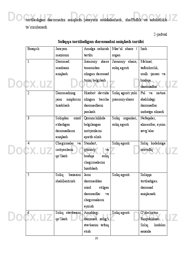 tortiladigan   daromadni   aniqlash   jarayoni   soddalashadi,   shaffoflik   va   adolatlilik
ta’minlanadi.
2-jadval
Soliqqa tortiladigan daromadni aniqlash tartibi
Bosqich Jarayon
mazmuni Amalga   oshirish
tartibi Mas’ul   shaxs   /
organ Izoh
1 Daromad
manbaini
aniqlash Jismoniy   shaxs
tomonidan
olingan   daromad
turini belgilash Jismoniy   shaxs,
soliq agenti Mehnat,
tadbirkorlik,
mulk   ijarasi   va
boshqa
daromadlar
2 Daromadning
jami   miqdorini
hisoblash Hisobot   davrida
olingan   barcha
daromadlarni
jamlash Soliq agenti yoki
jismoniy shaxs Pul   va   natura
shaklidagi
daromadlar
inobatga olinadi
3 Soliqdan   ozod
etiladigan
daromadlarni
aniqlash Qonunchilikda
belgilangan
imtiyozlarni
ajratib olish Soliq   organlari,
soliq agenti Nafaqalar,
alimentlar, ayrim
sovg‘alar
4 Chegirmalar   va
imtiyozlarni
qo‘llash Standart,
ijtimoiy   va
boshqa   soliq
chegirmalarini
hisoblash Soliq agenti Soliq   kodeksiga
muvofiq
5 Soliq   bazasini
shakllantirish Jami
daromaddan
ozod   etilgan
daromadlar   va
chegirmalarni
ayirish Soliq agenti Soliqqa
tortiladigan
daromad
aniqlanadi
6 Soliq   stavkasini
qo‘llash Amaldagi
daromad   solig‘i
stavkasini   tatbiq
etish Soliq agenti O‘zbekiston
Respublikasi
Soliq   kodeksi
asosida
25 