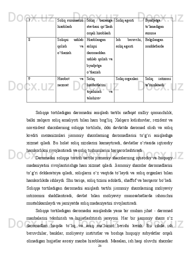 7 Soliq   summasini
hisoblash Soliq   bazasiga
stavkani qo‘llash
orqali hisoblash Soliq agenti Byudjetga
to‘lanadigan
summa
8 Soliqni   ushlab
qolish   va
o‘tkazish Hisoblangan
soliqni
daromaddan
ushlab   qolish   va
byudjetga
o‘tkazish Ish   beruvchi,
soliq agenti Belgilangan
muddatlarda
9 Hisobot   va
nazorat Soliq
hisobotlarini
topshirish   va
tekshiruv Soliq organlari Soliq   intizomi
ta’minlanadi
Soliqqa   tortiladigan   daromadni   aniqlash   tartibi   nafaqat   milliy   qonunchilik,
balki   xalqaro   soliq   amaliyoti   bilan   ham   bog‘liq.   Xalqaro   kelishuvlar,   rezident   va
norezident   shaxslarning   soliqqa   tortilishi,   ikki   davlatda   daromad   olish   va   soliq
krediti   mexanizmlari   jismoniy   shaxslarning   daromadlarini   to‘g‘ri   aniqlashga
xizmat   qiladi.   Bu   holat   soliq   nizolarini   kamaytiradi,   davlatlar   o‘rtasida   iqtisodiy
hamkorlikni rivojlantiradi va soliq tushumlarini barqarorlashtiradi.
Daromadni soliqqa tortish tartibi jismoniy shaxslarning iqtisodiy va huquqiy
madaniyatini   rivojlantirishga   ham   xizmat   qiladi.   Jismoniy   shaxslar   daromadlarini
to‘g‘ri   deklaratsiya   qiladi,   soliqlarni   o‘z   vaqtida   to‘laydi   va   soliq   organlari   bilan
hamkorlikda ishlaydi. Shu tariqa, soliq tizimi adolatli, shaffof va barqaror bo‘ladi.
Soliqqa   tortiladigan   daromadni   aniqlash   tartibi   jismoniy   shaxslarning   moliyaviy
intizomini   shakllantiradi,   davlat   bilan   moliyaviy   munosabatlarda   ishonchni
mustahkamlaydi va jamiyatda soliq madaniyatini rivojlantiradi.
Soliqqa   tortiladigan   daromadni   aniqlashda   yana   bir   muhim   jihat   -   daromad
manbalarini   tekshirish   va   hujjatlashtirish   jarayoni.   Har   bir   jismoniy   shaxs   o‘z
daromadlari   haqida   to‘liq   va   aniq   ma’lumot   berishi   kerak.   Bu   ishda   ish
beruvchilar,   banklar,   moliyaviy   institutlar   va   boshqa   huquqiy   subyektlar   orqali
olinadigan hujjatlar asosiy  manba hisoblanadi. Masalan,  ish haqi oluvchi shaxslar
26 