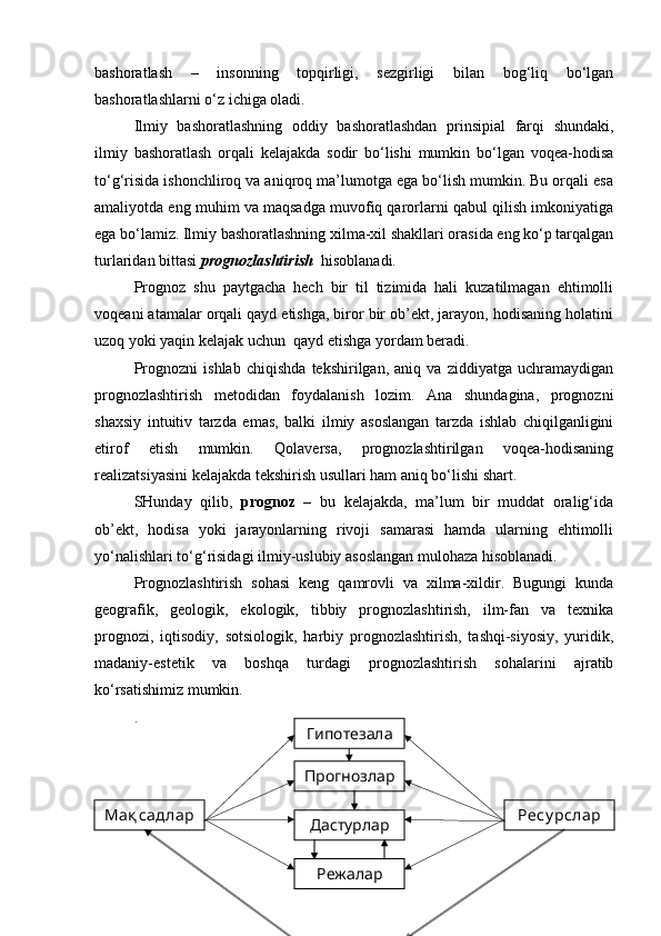 bashoratlash   –   insonning   topqirligi,   sezgirligi   bilan   bog‘liq   bo‘lgan
bashoratlashlarni o‘z ichiga oladi. 
Ilmiy   bashoratlashning   oddiy   bashoratlashdan   prinsipial   farqi   shundaki,
ilmiy   bashoratlash   orqali   kelajakda   sodir   bo‘lishi   mumkin   bo‘lgan   voqea-hodisa
to‘g‘risida ishonchliroq va aniqroq ma’lumotga ega bo‘lish mumkin. Bu orqali esa
amaliyotda eng muhim va maqsadga muvofiq qarorlarni qabul qilish imkoniyatiga
ega bo‘lamiz. Ilmiy bashoratlashning xilma-xil shakllari orasida eng ko‘p tarqalgan
turlaridan bittasi  prognozlashtirish   hisoblanadi.
Prognoz   shu   paytgacha   hech   bir   til   tizimida   hali   kuzatilmagan   ehtimolli
voqeani atamalar orqali qayd etishga, biror bir ob’ekt, jarayon, hodisaning holatini
uzoq yoki yaqin kelajak uchun  qayd etishga yordam beradi.
Prognozni   ishlab   chiqishda   tekshirilgan,   aniq   va   ziddiyatga   uchramaydigan
prognozlashtirish   metodidan   foydalanish   lozim.   Ana   shundagina,   prognozni
shaxsiy   intuitiv   tarzda   emas,   balki   ilmiy   asoslangan   tarzda   ishlab   chiqilganligini
etirof   etish   mumkin.   Qolaversa,   prognozlashtirilgan   voqea-hodisaning
realizatsiyasini kelajakda tekshirish usullari ham aniq bo‘lishi shart.
SHunday   qilib,   prognoz   –   bu   kelajakda,   ma’lum   bir   muddat   oralig‘ida
ob’ekt,   hodisa   yoki   jarayonlarning   rivoji   samarasi   hamda   ularning   ehtimolli
yo‘nalishlari to‘g‘risidagi ilmiy-uslubiy asoslangan mulohaza hisoblanadi.
  Prognozlashtirish   sohasi   keng   qamrovli   va   xilma-xildir.   Bugungi   kunda
geografik,   geologik,   ekologik,   tibbiy   prognozlashtirish,   ilm-fan   va   texnika
prognozi,   iqtisodiy,   sotsiologik,   harbiy   prognozlashtirish,   tashqi-siyosiy,   yuridik,
madaniy-estetik   va   boshqa   turdagi   prognozlashtirish   sohalarini   ajratib
ko‘rsatishimiz mumkin.
. 
Прогнозлар
Мақ садлар Ресу рслар
Дастурлар
РежаларГипотезала
р  