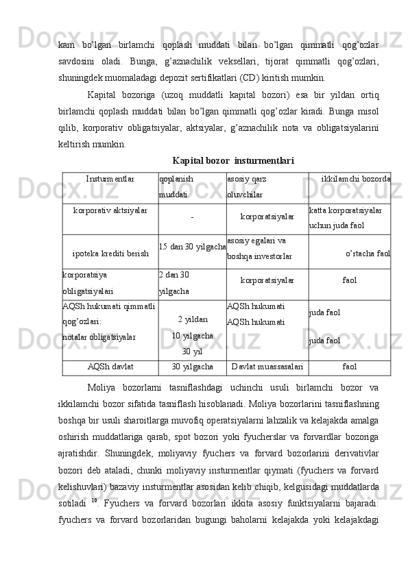 kam   bo’lgan   birlamchi   qoplash   muddati   bilan   bo’lgan   qimmatli   qog’ozlar
savdosini   oladi.   Bunga,   g’aznachilik   veksellari,   tijorat   qimmatli   qog’ozlari,
shuningdek muomaladagi depozit   sertifikatlari (CD) kiritish   mumkin.
Kapital   bozoriga   (uzoq   muddatli   kapital   bozori)   esa   bir   yildan   ortiq
birlamchi   qoplash   muddati   bilan   bo’lgan   qimmatli   qog’ozlar   kiradi.   Bunga   misol
qilib,   korporativ   obligatsiyalar,   aktsiyalar,   g’aznachilik   nota   va   obligatsiyalarini
keltirish   mumkin.
Kapital   bozor   insturmentlari
Insturmentlar qoplanish
muddati asosiy   qarz
oluvchilar ikkilamchi   bozorda
korporativ   aktsiyalar-
korporatsiyalar katta  korporatsiyalar  
uchun   juda   faol
ipoteka   krediti   berish 15   dan   30   yilgacha asosiy egalari va  
boshqa   investorlar o’rtacha   faol
korporatsiya
obligatsiyalari 2   dan   30
yilgacha korporatsiyalar faol
AQSh hukumati   qimmatli  
qog’ozlari:
notalar  	
obligatsiyalar 2   yildan
10 yilgacha
30   yil AQSh   hukumati  
AQSh   hukumati juda   faol
juda   faol
AQSh   davlat 30 yilgacha Davlat   muassasalari faol
Moliya   bozorlarni   tasniflashdagi   uchinchi   usuli   birlamchi   bozor   va
ikkilamchi bozor   sifatida   tasniflash   hisoblanadi.   Moliya   bozorlarini   tasniflashning
boshqa   bir   usuli   sharoitlarga muvofiq operatsiyalarni lahzalik va kelajakda amalga
oshirish   muddatlariga   qarab,   spot   bozori   yoki   fyucherslar   va   forvardlar   bozoriga
ajratishdir.   Shuningdek,   moliyaviy   fyuchers   va   forvard   bozorlarini   derivativlar
bozori   deb   ataladi,   chunki   moliyaviy   insturmentlar   qiymati   (fyuchers   va   forvard
kelishuvlari) bazaviy insturmentlar   asosidan kelib chiqib,   kelgusidagi muddatlarda
sotiladi   10
.   Fyuchers   va   forvard   bozorlari   ikkita   asosiy   funktsiyalarni   bajaradi:
fyuchers   va   forvard   bozorlaridan   bugungi   baholarni   kelajakda   yoki   kelajakdagi