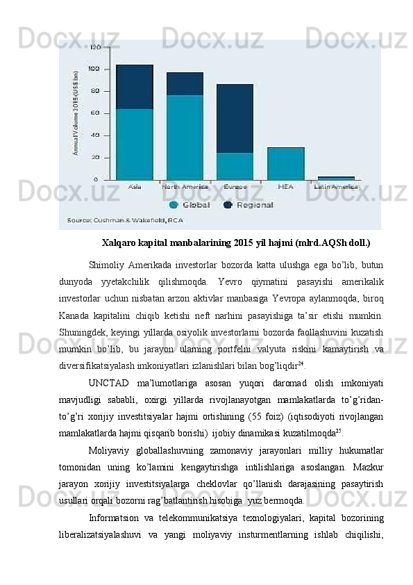 Xalqaro   kapital   manbalarining   2015   yil   hajmi   (mlrd.AQSh   doll.)
Shimoliy   Amerikada   investorlar   bozorda   katta   ulushga   ega   bo’lib,   butun
dunyoda   yyetakchilik   qilishmoqda.   Yevro   qiymatini   pasayishi   amerikalik
investorlar   uchun   nisbatan   arzon   aktivlar   manbasiga   Yevropa   aylanmoqda,   biroq
Kanada   kapitalini   chiqib   ketishi   neft   narhini   pasayishiga   ta’sir   etishi   mumkin.
Shuningdek,   keyingi   yillarda   osiyolik   investorlarni bozorda faollashuvini kuzatish
mumkin   bo’lib,   bu   jarayon   ularning   portfelni   valyuta   riskini   kamaytirish   va
diversifikatsiyalash   imkoniyatlari   izlanishlari   bilan   bog’liqdir 24
.
UNCTAD   ma’lumotlariga   asosan   yuqori   daromad   olish   imkoniyati
mavjudligi   sababli,   oxirgi   yillarda   rivojlanayotgan   mamlakatlarda   to’g’ridan-
to’g’ri   xorijiy   investitsiyalar   hajmi   ortishining   (55   foiz)   (iqtisodiyoti   rivojlangan
mamlakatlarda hajmi   qisqarib   borishi)   ijobiy   dinamikasi   kuzatilmoqda 25
.
Moliyaviy   globallashuvning   zamonaviy   jarayonlari   milliy   hukumatlar
tomonidan   uning   ko’lamini   kengaytirishga   intilishlariga   asoslangan.   Mazkur
jarayon   xorijiy   investitsiyalarga   cheklovlar   qo’llanish   darajasining   pasaytirish
usullari orqali bozorni   rag’batlantirish hisobiga   yuz bermoqda.
Informatsion   va   telekommunikatsiya   texnologiyalari,   kapital   bozorining
liberalizatsiyalashuvi   va   yangi   moliyaviy   insturmentlarning   ishlab   chiqilishi, 