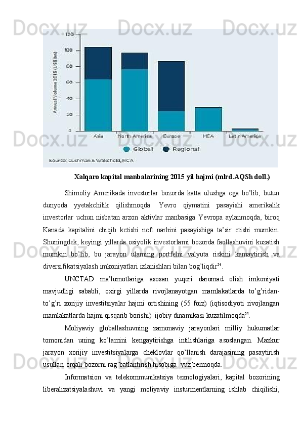 Xalqaro   kapital   manbalarining   2015   yil   hajmi   (mlrd.AQSh   doll.)
Shimoliy   Amerikada   investorlar   bozorda   katta   ulushga   ega   bo’lib,   butun
dunyoda   yyetakchilik   qilishmoqda.   Yevro   qiymatini   pasayishi   amerikalik
investorlar   uchun   nisbatan   arzon   aktivlar   manbasiga   Yevropa   aylanmoqda,   biroq
Kanada   kapitalini   chiqib   ketishi   neft   narhini   pasayishiga   ta’sir   etishi   mumkin.
Shuningdek,   keyingi   yillarda   osiyolik   investorlarni bozorda faollashuvini kuzatish
mumkin   bo’lib,   bu   jarayon   ularning   portfelni   valyuta   riskini   kamaytirish   va
diversifikatsiyalash   imkoniyatlari   izlanishlari   bilan   bog’liqdir 24
.
UNCTAD   ma’lumotlariga   asosan   yuqori   daromad   olish   imkoniyati
mavjudligi   sababli,   oxirgi   yillarda   rivojlanayotgan   mamlakatlarda   to’g’ridan-
to’g’ri   xorijiy   investitsiyalar   hajmi   ortishining   (55   foiz)   (iqtisodiyoti   rivojlangan
mamlakatlarda hajmi   qisqarib   borishi)   ijobiy   dinamikasi   kuzatilmoqda 25
.
Moliyaviy   globallashuvning   zamonaviy   jarayonlari   milliy   hukumatlar
tomonidan   uning   ko’lamini   kengaytirishga   intilishlariga   asoslangan.   Mazkur
jarayon   xorijiy   investitsiyalarga   cheklovlar   qo’llanish   darajasining   pasaytirish
usullari orqali bozorni   rag’batlantirish hisobiga   yuz bermoqda.
Informatsion   va   telekommunikatsiya   texnologiyalari,   kapital   bozorining
liberalizatsiyalashuvi   va   yangi   moliyaviy   insturmentlarning   ishlab   chiqilishi,