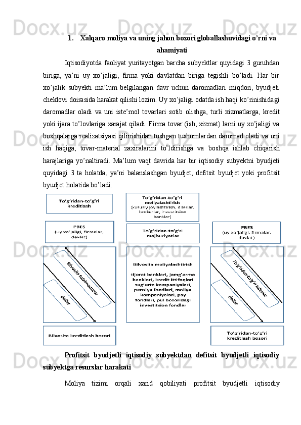 1. Xalqaro   moliya   va   uning   jahon   bozori   globallashuvidagi   o’rni   va
ahamiyati
Iqtisodiyotda faoliyat yuritayotgan barcha subyektlar quyidagi 3 guruhdan
biriga,   ya’ni   uy   xo’jaligi,   firma   yoki   davlatdan   biriga   tegishli   bo’ladi.   Har   bir
xo’jalik   subyekti   ma’lum   belgilangan   davr   uchun   daromadlari   miqdori,   byudjeti
cheklovi doirasida harakat   qilishi lozim. Uy xo’jaligi odatda ish haqi ko’rinishidagi
daromadlar   oladi   va   uni   iste’mol   tovarlari   sotib   olishga,   turli   xizmatlarga,   kredit
yoki   ijara   to’lovlariga   xarajat   qiladi.   Firma   tovar (ish, xizmat) larni uy xo’jaligi va
boshqalarga realizatsiyasi qilinishidan tushgan   tushumlardan daromad oladi va uni
ish   haqiga,   tovar-material   zaxiralarini   to’ldirishga   va   boshqa   ishlab   chiqarish
harajlariga  yo’naltiradi.   Ma’lum   vaqt   davrida   har  bir   iqtisodiy   subyektni   byudjeti
quyidagi   3   ta   holatda,   ya’ni   balanslashgan   byudjet,   defitsit   byudjet   yoki   profitsit
byudjet   holatida   bo’ladi.
Profitsit   byudjetli   iqtisodiy   subyektdan   defitsit   byudjetli   iqtisodiy
subyektga resurslar harakati
Moliya   tizimi   orqali   xarid   qobiliyati   profitsit   byudjetli   iqtisodiy 