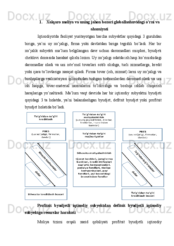 1. Xalqaro   moliya   va   uning   jahon   bozori   globallashuvidagi   o’rni   va
ahamiyati
Iqtisodiyotda faoliyat yuritayotgan barcha subyektlar quyidagi 3 guruhdan
biriga,   ya’ni   uy   xo’jaligi,   firma   yoki   davlatdan   biriga   tegishli   bo’ladi.   Har   bir
xo’jalik   subyekti   ma’lum   belgilangan   davr   uchun   daromadlari   miqdori,   byudjeti
cheklovi doirasida harakat   qilishi lozim. Uy xo’jaligi odatda ish haqi ko’rinishidagi
daromadlar   oladi   va   uni   iste’mol   tovarlari   sotib   olishga,   turli   xizmatlarga,   kredit
yoki   ijara   to’lovlariga   xarajat   qiladi.   Firma   tovar (ish, xizmat) larni uy xo’jaligi va
boshqalarga realizatsiyasi qilinishidan tushgan   tushumlardan daromad oladi va uni
ish   haqiga,   tovar-material   zaxiralarini   to’ldirishga   va   boshqa   ishlab   chiqarish
harajlariga  yo’naltiradi.   Ma’lum   vaqt   davrida   har  bir   iqtisodiy   subyektni   byudjeti
quyidagi   3   ta   holatda,   ya’ni   balanslashgan   byudjet,   defitsit   byudjet   yoki   profitsit
byudjet   holatida   bo’ladi.
Profitsit   byudjetli   iqtisodiy   subyektdan   defitsit   byudjetli   iqtisodiy
subyektga resurslar harakati
Moliya   tizimi   orqali   xarid   qobiliyati   profitsit   byudjetli   iqtisodiy