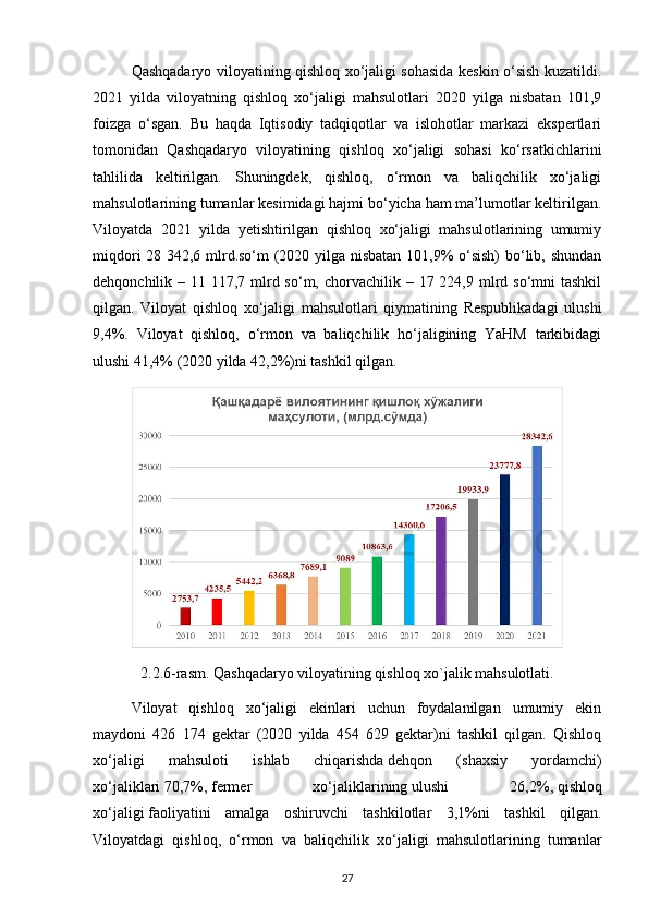 Qashqadaryo viloyatining qishloq xo‘jaligi sohasida keskin o‘sish kuzatildi.
2021   yilda   viloyatning   qishloq   xo‘jaligi   mahsulotlari   2020   yilga   nisbatan   101,9
foizga   o‘sgan.   Bu   haqda   Iqtisodiy   tadqiqotlar   va   islohotlar   markazi   ekspertlari
tomonidan   Qashqadaryo   viloyatining   qishloq   xo‘jaligi   sohasi   ko‘rsatkichlarini
tahlilida   keltirilgan.   Shuningdek,   qishloq,   o‘rmon   va   baliqchilik   xo‘jaligi
mahsulotlarining tumanlar kesimidagi hajmi bo‘yicha ham ma’lumotlar keltirilgan.
Viloyatda   2021   yilda   yetishtirilgan   qishloq   xo‘jaligi   mahsulotlarining   umumiy
miqdori 28 342,6 mlrd.so‘m (2020 yilga nisbatan 101,9% o‘sish) bo‘lib, shundan
dehqonchilik – 11 117,7 mlrd so‘m, chorvachilik – 17 224,9 mlrd so‘mni  tashkil
qilgan.   Viloyat   qishloq   xo‘jaligi   mahsulotlari   qiymatining   Respublikadagi   ulushi
9,4%.   Viloyat   qishloq,   o‘rmon   va   baliqchilik   ho‘jaligining   YaHM   tarkibidagi
ulushi 41,4% (2020 yilda 42,2%)ni tashkil qilgan. 
2.2.6-rasm. Qashqadaryo viloyatining qishloq xo`jalik mahsulotlati.
Viloyat   qishloq   xo‘jaligi   ekinlari   uchun   foydalanilgan   umumiy   ekin
maydoni   426   174   gektar   (2020   yilda   454   629   gektar)ni   tashkil   qilgan.   Qishloq
xo‘jaligi   mahsuloti   ishlab   chiqarishda   dehqon   (shaxsiy   yordamchi)
xo‘jaliklari   70,7%,   fermer   xo‘jaliklarining   ulushi   26,2%,   qishloq
xo‘jaligi   faoliyatini   amalga   oshiruvchi   tashkilotlar   3,1%ni   tashkil   qilgan.
Viloyatdagi   qishloq,   o‘rmon   va   baliqchilik   xo‘jaligi   mahsulotlarining   tumanlar
27