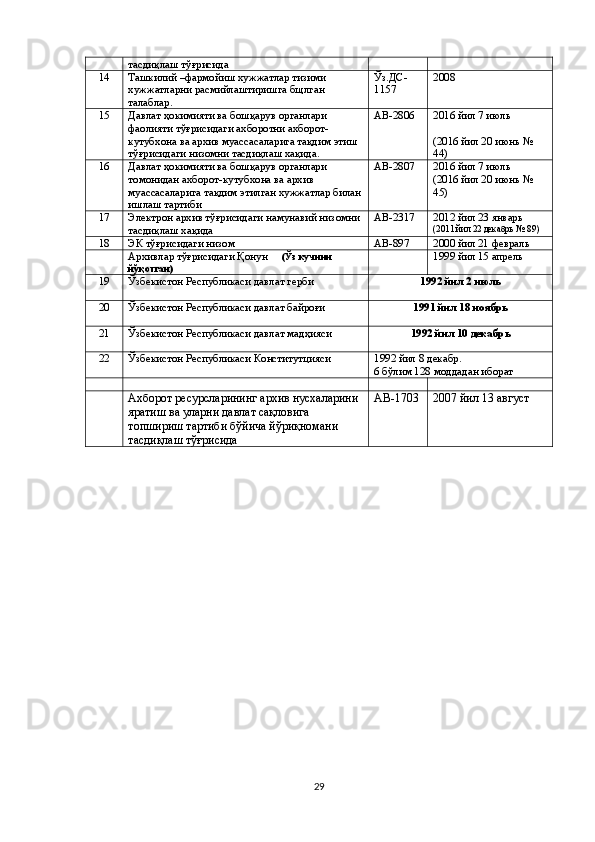 тасдиқлаш тўғрисида
14 Ташкилий –фармойиш хужжатлар тизими 
хужжатларни расмийлаштиришга бщлган 
талаблар. Ўз.ДС-
1157 2008
15 Давлат ҳокимияти ва бошқарув органлари 
фаолияти тўғрисидаги ахборотни ахборот-
кутубхона ва архив муассасаларига тақдим этиш 
тўғрисидаги низомни тасдиқлаш хақида. АВ-2806 2016 йил 7 июль
(2016 йил 20 июнь № 
44)
16 Давлат ҳокимияти ва бошқарув органлари 
томонидан ахборот-кутубхона ва архив 
муассасаларига тақдим этилган хужжатлар билан
ишлаш тартиби   АВ-2807 2016 йил 7 июль
(2016 йил 20 июнь № 
45)
17 Электрон архив тўғрисидаги намунавий низомни 
тасдиқлаш хақида АВ-2317 2012 йил 23 январь
(2011 йил 22 декабрь № 89)
18 ЭК тўғрисидаги низом АВ-897 2000 йил 21 февраль
Архивлар тўғрисидаги Қонун      (Ўз кучини 
йўқотган) 1999 йил 15 апрель
19 Ўзбекистон Республикаси давлат герби 1992 йил 2 июль
20 Ўзбекистон Республикаси давлат байроғи 1991 йил 18 ноябрь
21 Ўзбекистон Республикаси давлат мадҳияси 1992 йил 10 декабрь
22 Ўзбекистон Республикаси Конститутцияси 1992 йил 8 декабр.
6 бўлим 128 моддадан иборат
Ахборот ресурсларининг архив нусхаларини 
яратиш ва уларни давлат сақловига 
топшириш тартиби бўйича йўриқномани 
тасдиқлаш тўғрисида АВ-1703 2007 йил 13 август
 
29 