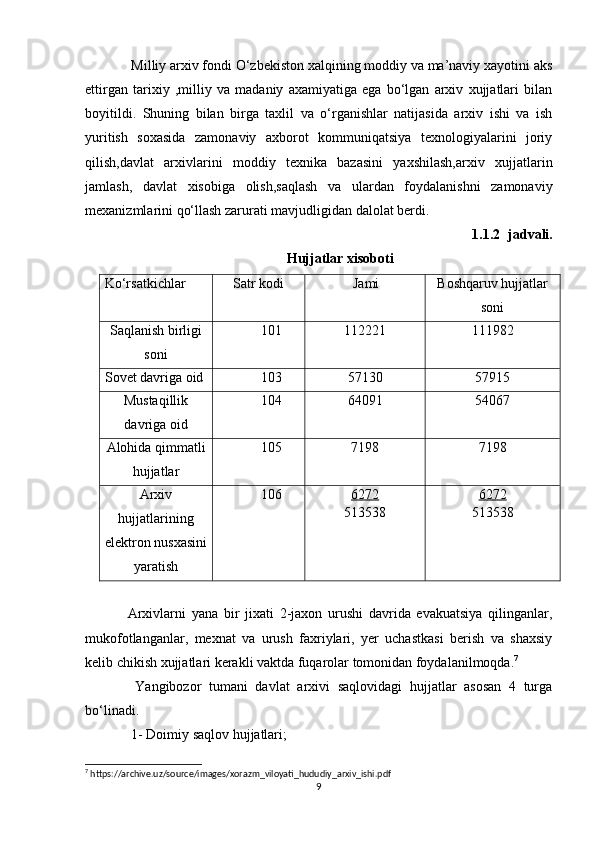  Milliy arxiv fondi O‘zbekiston xalqining moddiy va ma’naviy xayotini aks
ettirgan   tarixiy   ,milliy   va   madaniy   axamiyatiga   ega   bo‘lgan   arxiv   xujjatlari   bilan
boyitildi.   Shuning   bilan   birga   taxlil   va   o‘rganishlar   natijasida   arxiv   ishi   va   ish
yuritish   soxasida   zamonaviy   axborot   kommuniqatsiya   texnologiyalarini   joriy
qilish,davlat   arxivlarini   moddiy   texnika   bazasini   yaxshilash,arxiv   xujjatlarin
jamlash,   davlat   xisobiga   olish,saqlash   va   ulardan   foydalanishni   zamonaviy
mexanizmlarini qo‘llash zarurati mavjudligidan dalolat berdi. 
1.1.2 jadvali. 
Hujjatlar xisoboti
Ko‘rsatkichlar Satr kodi Jami Boshqaruv hujjatlar
soni
Saqlanish birligi
soni 101 112221 111982
Sovet davriga oid 103 57130 57915
Mustaqillik
davriga oid 104 64091 54067
Alohida qimmatli
hujjatlar 105 7198 7198
Arxiv
hujjatlarining
elektron nusxasini
yaratish 106 6272
513538 6272
513538
Arxivlarni   yana   bir   jixati   2-jaxon   urushi   davrida   evakuatsiya   qilinganlar,
mukofotlanganlar,   mexnat   va   urush   faxriylari,   yer   uchastkasi   berish   va   shaxsiy
kelib chikish xujjatlari kerakli vaktda fuqarolar tomonidan foydalanilmoqda. 7
 
  Yangibozor   tumani   davlat   arxivi   saqlovidagi   hujjatlar   asosan   4   turga
bo‘linadi. 
 1- Doimiy saqlov hujjatlari; 
7
 https://archive.uz/source/images/xorazm_viloyati_hududiy_arxiv_ishi.pdf
9 