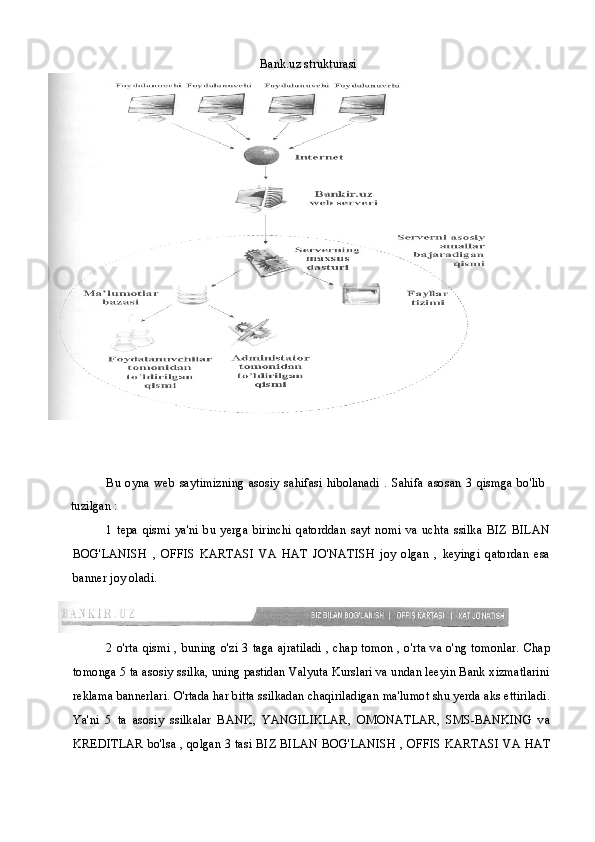 Bank.uz strukturasi
Bu   oyna   web   saytimizning   asosiy   sahifasi   hibolanadi   .   Sahifa   asosan   3   qismga   bo'lib
tuzilgan :  
1   tepa   qismi   ya'ni   bu   yerga   birinchi   qatorddan   sayt   nomi   va   uchta   ssilka   BIZ   BILAN
BOG'LANISH   ,   OFFIS   KARTASI   VA   HAT   JO'NATISH   joy   olgan   ,   keyingi   qatordan   esa
banner joy oladi.
2 o'rta qismi , buning o'zi 3 taga ajratiladi , chap tomon , o'rta va o'ng tomonlar. Chap
tomonga 5 ta asosiy ssilka, uning pastidan Valyuta Kurslari va undan leeyin Bank xizmatlarini
reklama bannerlari. O'rtada har bitta ssilkadan chaqiriladigan ma'lumot shu yerda aks ettiriladi.
Ya'ni   5   ta   asosiy   ssilkalar   BANK,   YANGILIKLAR,   OMONATLAR,   SMS-BANKING   va
KREDITLAR bo'lsa ,   qolgan 3 tasi BIZ BILAN BOG'LANISH , OFFIS KARTASI VA HAT 