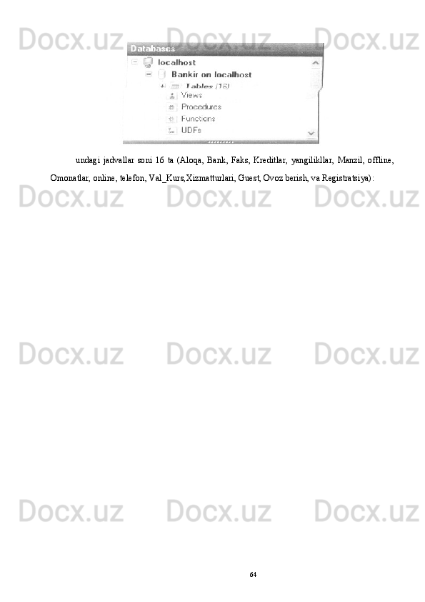 undagi  jadvallar  soni  16  ta  (Aloqa,  Bank,  Faks,  Kreditlar,  yangilikllar,  Manzil,  offline,
Omonatlar, online, telefon, Val_Kurs,Xizmatturlari, Guest, Ovoz berish, va Registratsiya):
 
64 