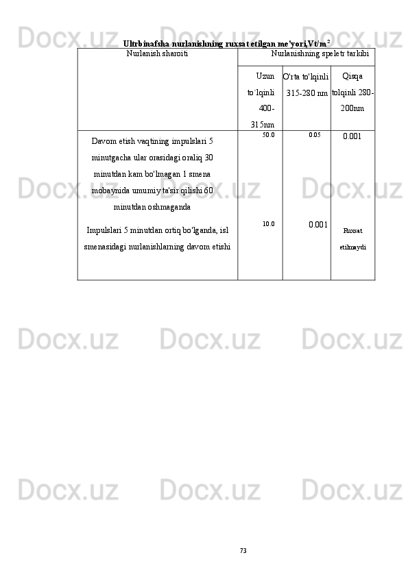 Ultrbinafsha nurlanishning ruxsat etilgan me'yori,Vt/m 2
Nurlanish sharoiti Nurlanishning speletr tarkibi
Uzun
to`lqinli
400-
315nm O'rta to'lqinli
315-280 nm Qisqa
tolqinli 280-
200nm
Davom etish vaqtining impulslari 5
minutgacha ular orasidagi oraliq 30
minutdan kam bo'lmagan 1 smena
mobaynida umumiy ta'sir qilishi 60
minutdan oshmaganda 50.0 0.05
0.001
Impulslari 5 minutdan ortiq bo'lganda, isl
smenasidagi nurlanishlarning davom etishi 10.0
0.001
Ruxsat
etilmaydi
73 