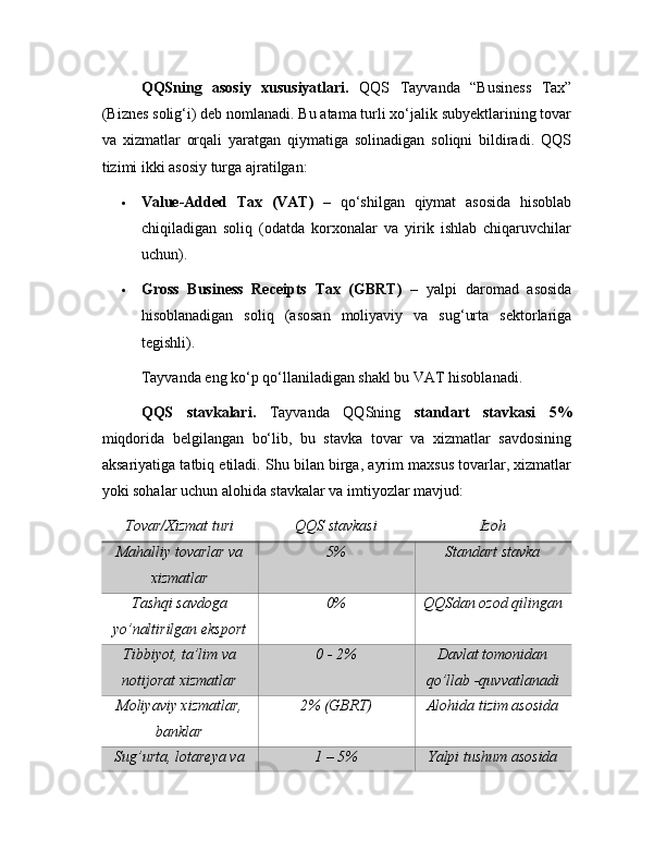 QQSning   asosiy   xususiyatlari.   QQS   Tayvanda   “Business   Tax”
(Biznes solig‘i) deb nomlanadi. Bu atama turli xo‘jalik subyektlarining tovar
va   xizmatlar   orqali   yaratgan   qiymatiga   solinadigan   soliqni   bildiradi.   QQS
tizimi ikki asosiy turga ajratilgan:
 Value-Added   Tax   (VAT)   –   qo‘shilgan   qiymat   asosida   hisoblab
chiqiladigan   soliq   (odatda   korxonalar   va   yirik   ishlab   chiqaruvchilar
uchun).
 Gross   Business   Receipts   Tax   (GBRT)   –   yalpi   daromad   asosida
hisoblanadigan   soliq   (asosan   moliyaviy   va   sug‘urta   sektorlariga
tegishli).
Tayvanda eng ko‘p qo‘llaniladigan shakl bu VAT hisoblanadi.
QQS   stavkalari.   Tayvanda   QQSning   standart   stavkasi   5%
miqdorida   belgilangan   bo‘lib,   bu   stavka   tovar   va   xizmatlar   savdosining
aksariyatiga tatbiq etiladi. Shu bilan birga, ayrim maxsus tovarlar, xizmatlar
yoki sohalar uchun alohida stavkalar va imtiyozlar mavjud:
Tovar/Xizmat turi QQS stavkasi Izoh
Mahalliy tovarlar va
xizmatlar 5% Standart stavka
Tashqi savdoga
yo’naltirilgan eksport 0% QQSdan ozod qilingan
Tibbiyot, ta’lim va
notijorat xizmatlar 0 - 2% Davlat tomonidan
qo’llab -quvvatlanadi
Moliyaviy xizmatlar,
banklar 2% (GBRT) Alohida tizim asosida
Sug’urta, lotareya va 1 – 5% Yalpi tushum asosida 