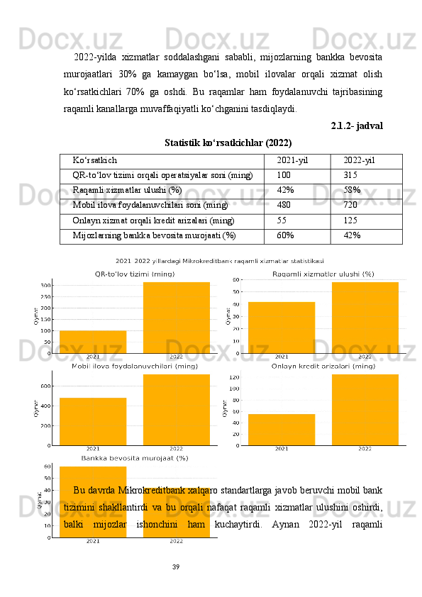 392022-yilda   xizmatlar   soddalashgani   sababli,   mijozlarning   bankka   bevosita
murojaatlari   30%   ga   kamaygan   bo‘lsa,   mobil   ilovalar   orqali   xizmat   olish
ko‘rsatkichlari   70%   ga   oshdi.   Bu   raqamlar   ham   foydalanuvchi   tajribasining
raqamli kanallarga muvaffaqiyatli ko‘chganini tasdiqlaydi.
2.1.2- jadval
Statistik ko‘rsatkichlar (2022)
Ko‘rsatkich 2021-yil 2022-yil
QR-to‘lov tizimi orqali operatsiyalar soni (ming) 100 315
Raqamli xizmatlar ulushi (%) 42% 58%
Mobil ilova foydalanuvchilari soni (ming) 480 720
Onlayn xizmat orqali kredit arizalari (ming) 55 125
Mijozlarning bankka bevosita murojaati (%) 60% 42%
Bu davrda Mikrokreditbank xalqaro standartlarga javob beruvchi mobil bank
tizimini   shakllantirdi   va   bu   orqali   nafaqat   raqamli   xizmatlar   ulushini   oshirdi,
balki   mijozlar   ishonchini   ham   kuchaytirdi.   Aynan   2022-yil   raqamli 
