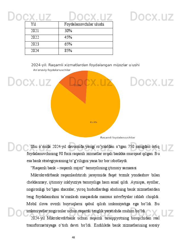 48Yil Foydalanuvchilar ulushi
2021 30%
2022 45%
2023 65%
2024 85%
Shu   o’rinda   2024-yil   davomida   yangi   ro‘yxatdan   o‘tgan   750   mingdan   ortiq
foydalanuvchining 90 foizi raqamli xizmatlar orqali bankka murojaat qilgan. Bu
esa bank strategiyasining to‘g‘riligini yana bir bor isbotlaydi.
“Raqamli bank – raqamli mijoz” tamoyilining ijtimoiy samarasi
Mikrokreditbank   raqamlashtirish   jarayonida   faqat   texnik   yondashuv   bilan
cheklanmay,   ijtimoiy   inklyuziya   tamoyiliga   ham   amal   qildi.   Ayniqsa,   ayollar,
nogironligi  bo‘lgan  shaxslar,   yiroq  hududlardagi   aholining  bank  xizmatlaridan
teng   foydalanishini   ta’minlash   maqsadida   maxsus   interfeyslar   ishlab   chiqildi.
Mobil   ilova   ovozli   buyruqlarni   qabul   qilish   imkoniyatiga   ega   bo‘ldi.   Bu
imkoniyatlar nogironlar uchun raqamli tenglik yaratishda muhim bo‘ldi.
2024-yil   Mikrokreditbank   uchun   raqamli   taraqqiyotning   bosqichidan   real
transformatsiyaga   o‘tish   davri   bo‘ldi.   Endilikda   bank   xizmatlarining   asosiy 