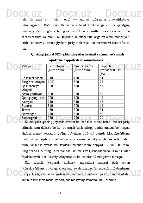 54tahlilida   yana   bir   muhim   omil   —   xizmat   turlarining   diversifikatsiya
qilinmaganidir.   Ba’zi   hududlarda   bank   faqat   kreditlashga   e’tibor   qaratgan,
omonat yig‘ish, sug‘urta, lizing va investitsiya xizmatlari  esa cheklangan. Shu
sababli xizmat ko‘lamini kengaytirish, hududiy filiallarga malakali kadrlar jalb
etish, zamonaviy texnologiyalarni joriy etish orqali bu muammoni bartaraf etish
lozim.
Quyidagi jadval 2024-yilda viloyatlar kesimida xizmat ko‘rsatish
hajmlarini taqqoslash imkonini beradi:
Viloyat Kredit hajmi 
(mlrd so‘m) Omonat hajmi 
(mlrd so‘m) Raqamli 
xizmatlar ulushi 
(%)
Toshkent shahri 2400 1100 84
Farg‘ona viloyati 1250 820 76
Qashqadaryo 
viloyati 900 610 68
Navoiy viloyati 320 210 50
Qoraqalpog‘iston 290 190 46
Andijon 740 540 63
Buxoro 810 590 66
Jizzax 430 300 54
Namangan 770 510 61
Samarqand 950 780 70
Shuningdek   qishloq   joylarda   xizmat   ko‘rsatishda   mobil   bank   ilovalari   joriy
qilinishi   ham   dolzarb   bo‘lib,   bu   orqali   bank   ofisiga   borish   imkoni   bo‘lmagan
aholiga   xizmat   yetkazish   yo‘lga   qo‘yilgan.   2024-yil   oxirida   Mikrokreditbank
mobil   ilova   orqali   xizmat   ko‘rsatishni   aynan   hududiy   nuqtai   nazardan   tahlil
qilib, har bir viloyatda faol foydalanuvchilar sonini aniqladi. Bu tahlilga ko‘ra,
Farg‘onada 125 ming, Samarqandda 108 ming va Qashqadaryoda 94 ming nafar
foydalanuvchi bor. Navoiy viloyatida bu ko‘rsatkich 37 mingdan oshmagan.
Shu   sababli,   kelgusida   hududiy   tengsizlikni   bartaraf   etish   uchun
Mikrokreditbank   quyidagi   choralarni   rejalashtirmoqda:   raqamli   infratuzilmani
rivojlantirish, ayollar va yoshlar uchun maxsus dasturlar yaratish, mobil ofislar
sonini oshirish va mahalliy darajada moliyaviy savodxonlikni oshirish. 
