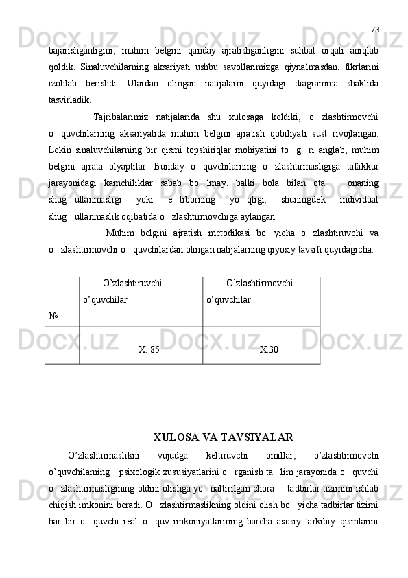 73
bajarishganligini,   muhim   belgini   qanday   ajratishganligini   suhbat   orqali   aniqlab
qoldik.   Sinaluvchilarning   aksariyati   ushbu   savollarimizga   qiynalmasdan,   fikrlarini
izohlab   berishdi.   Ulardan   olingan   natijalarni   quyidagi   diagramma   shaklida
tasvirladik.
      Tajribalarimiz   natijalarida   shu   xulosaga   keldiki,   o zlashtirmovchi
o quvchilarning   aksariyatida   muhim   belgini   ajratish   qobiliyati   sust   rivojlangan.	

Lekin   sinaluvchilarning   bir   qismi   topshiriqlar   mohiyatini   to g ri   anglab	
  ,   muhim
belgini   ajrata   olyaptilar.   Bunday   o quvchilarning   o zlashtirmasligiga   tafakkur	
 
jarayonidagi   kamchiliklar   sabab   bo lmay,   balki   bola   bilan   ota     onaning
 
shug ullanmasligi   yoki   e tiborning   yo qligi,   shuningdek   individual	
  
shug ullanmaslik oqibatida o zlashtirmovchiga aylangan.
 
            Muhim   belgini   ajratish   metodikasi   bo yicha   o zlashtiruvchi   va	
 
o zlashtirmovchi o quvchilardan olingan natijalarning qiyosiy tavsifi quyidagicha.	
 
  
 
№ O’zlashtiruvchi
o’quvchilar O’zlashtirmovchi
o’quvchilar.
      
               X. 85               X.30
                                    
XULOSA VA TAVSIYALAR
O’zlashtirmaslikni   vujudga   keltiruvchi   omillar,   o’zlashtirmovchi
o’quvchilarning     psixologik xususiyatlarini o rganish ta lim jarayonida o quvchi	
  
o zlashtirmasligining oldini olishga yo naltirilgan chora   tadbirlar tizimini ishlab	
  
chiqish imkonini beradi. O zlashtirmaslikning oldini olish bo yicha tadbirlar tizimi	
 
har   bir   o quvchi   real   o quv   imkoniyatlarining   barcha   asosiy   tarkibiy   qismlarini	
  