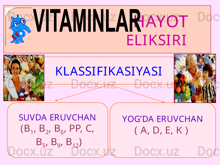                              HAYOT
                          ELI KSIRI
KLASSIFIKASIYASI
SUVDA  ERUVCHAN
(В
1 , В
2 , В
6 , РР, С,
  В
5 , В
9 , В
12 ) YOG’DA ERUVCHAN
( А,  D , Е, К  )    